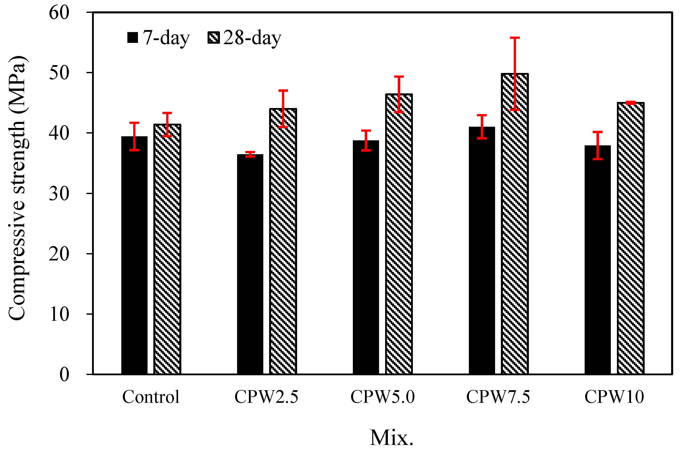 Materials 14 06395 g007