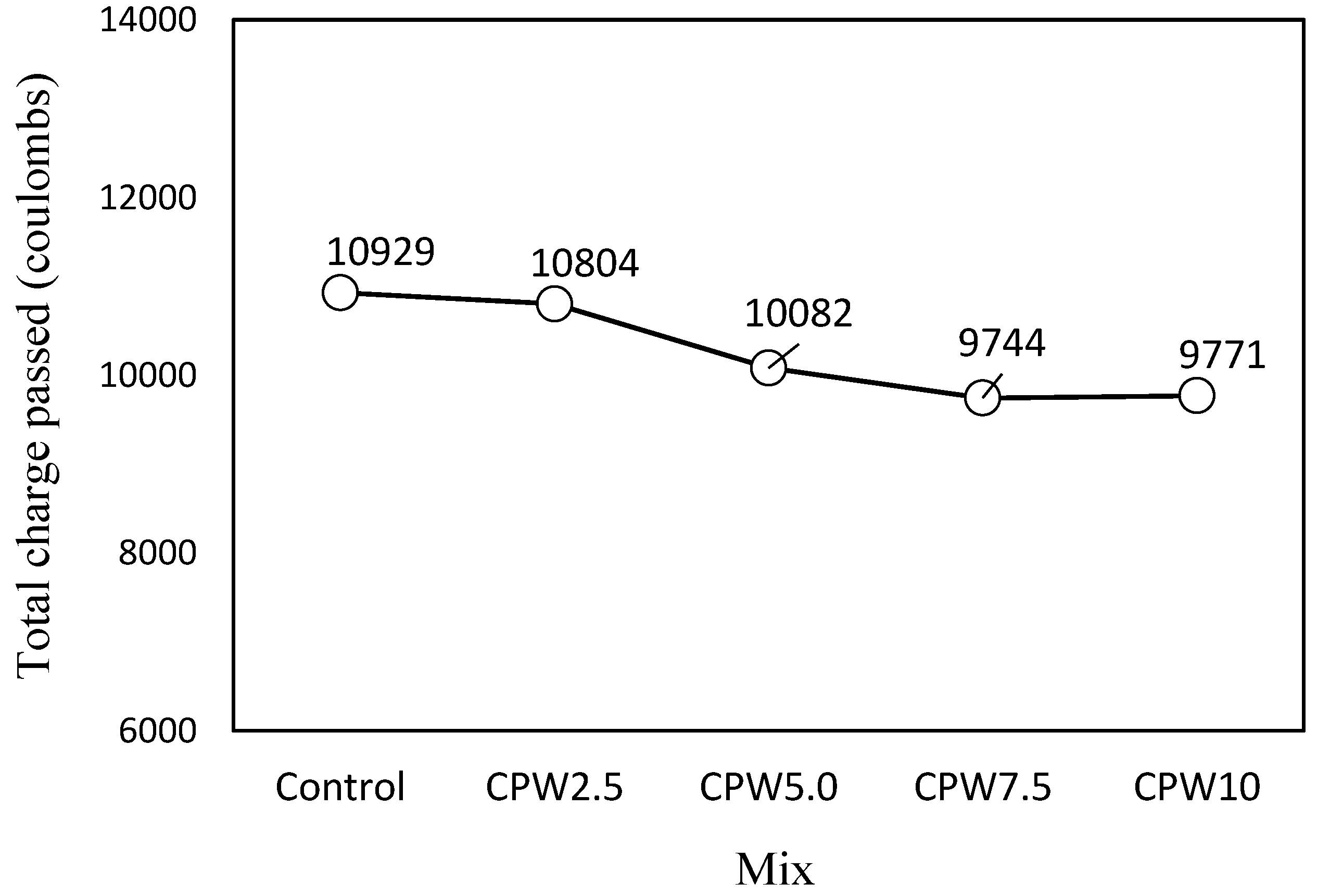 Materials 14 06395 g012