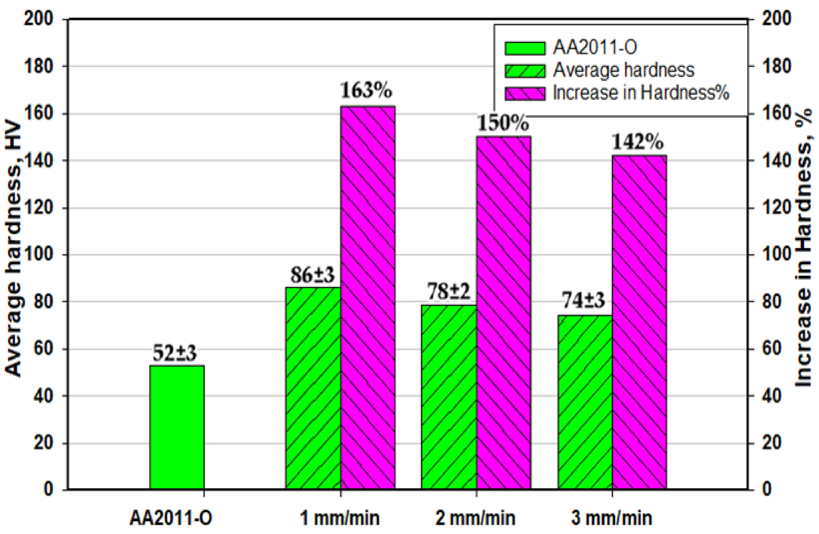 Materials 14 06396 g013