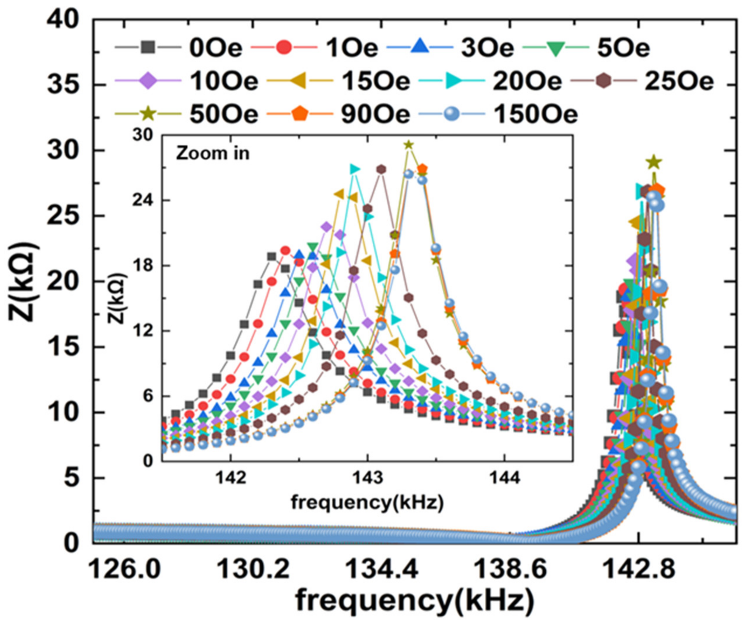Materials 14 06397 g002
