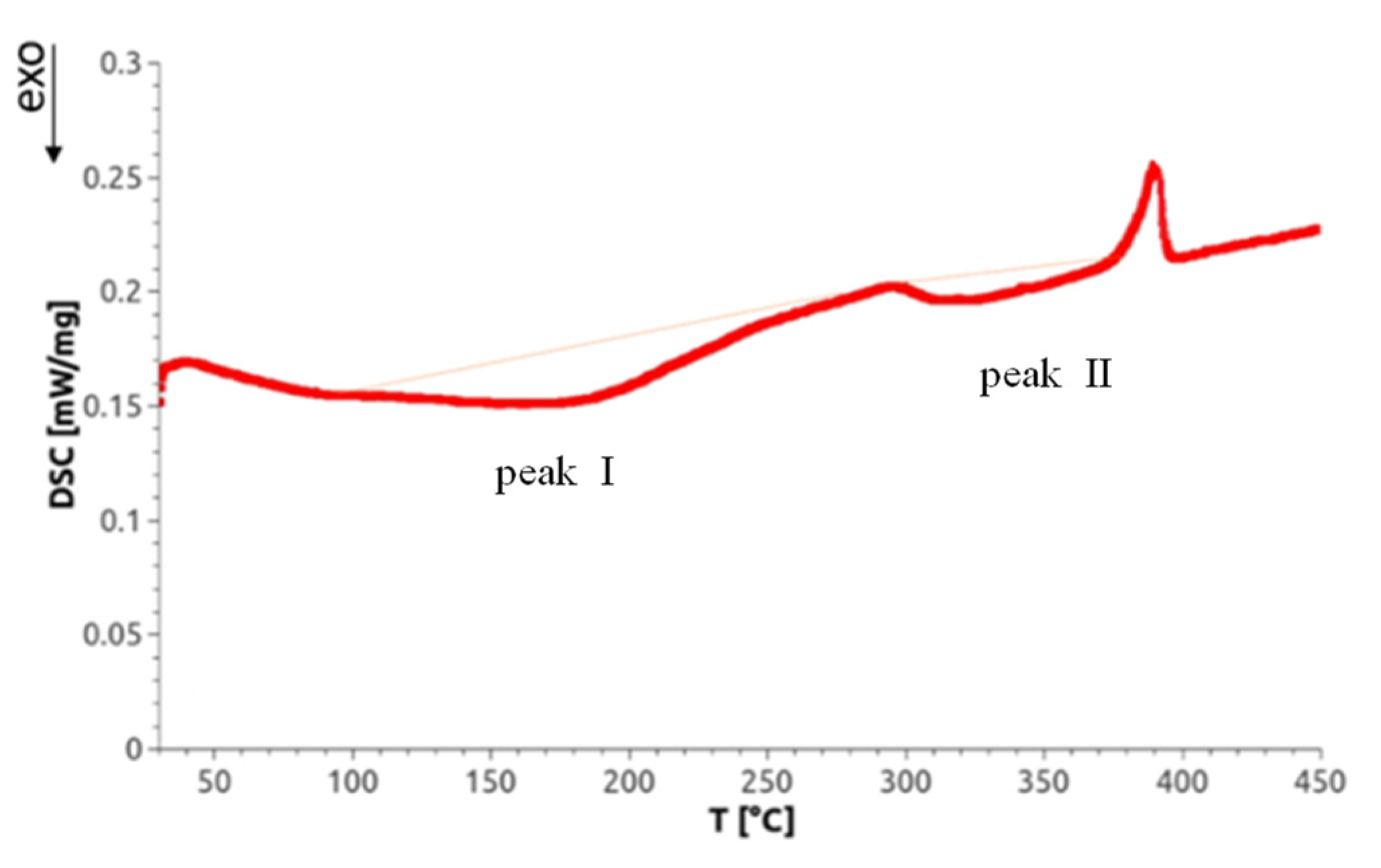 Materials 14 06399 g009