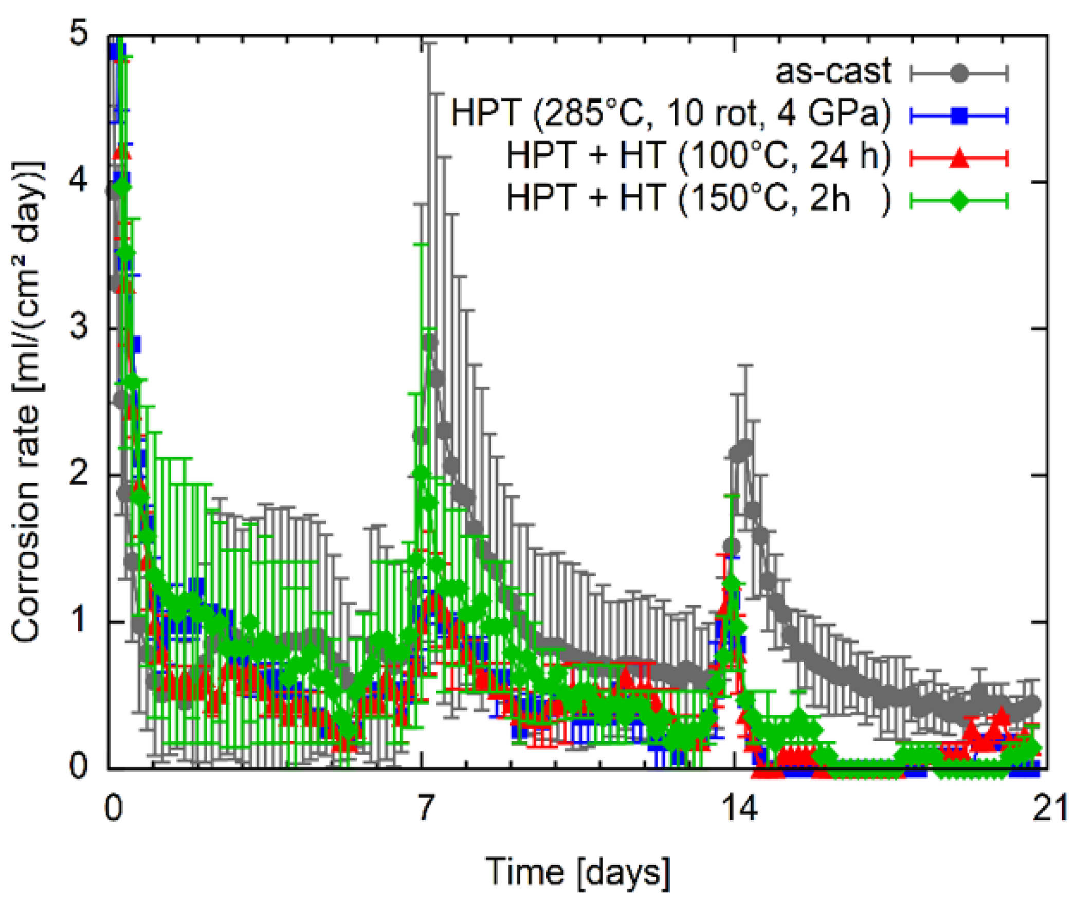 Materials 14 06399 g011