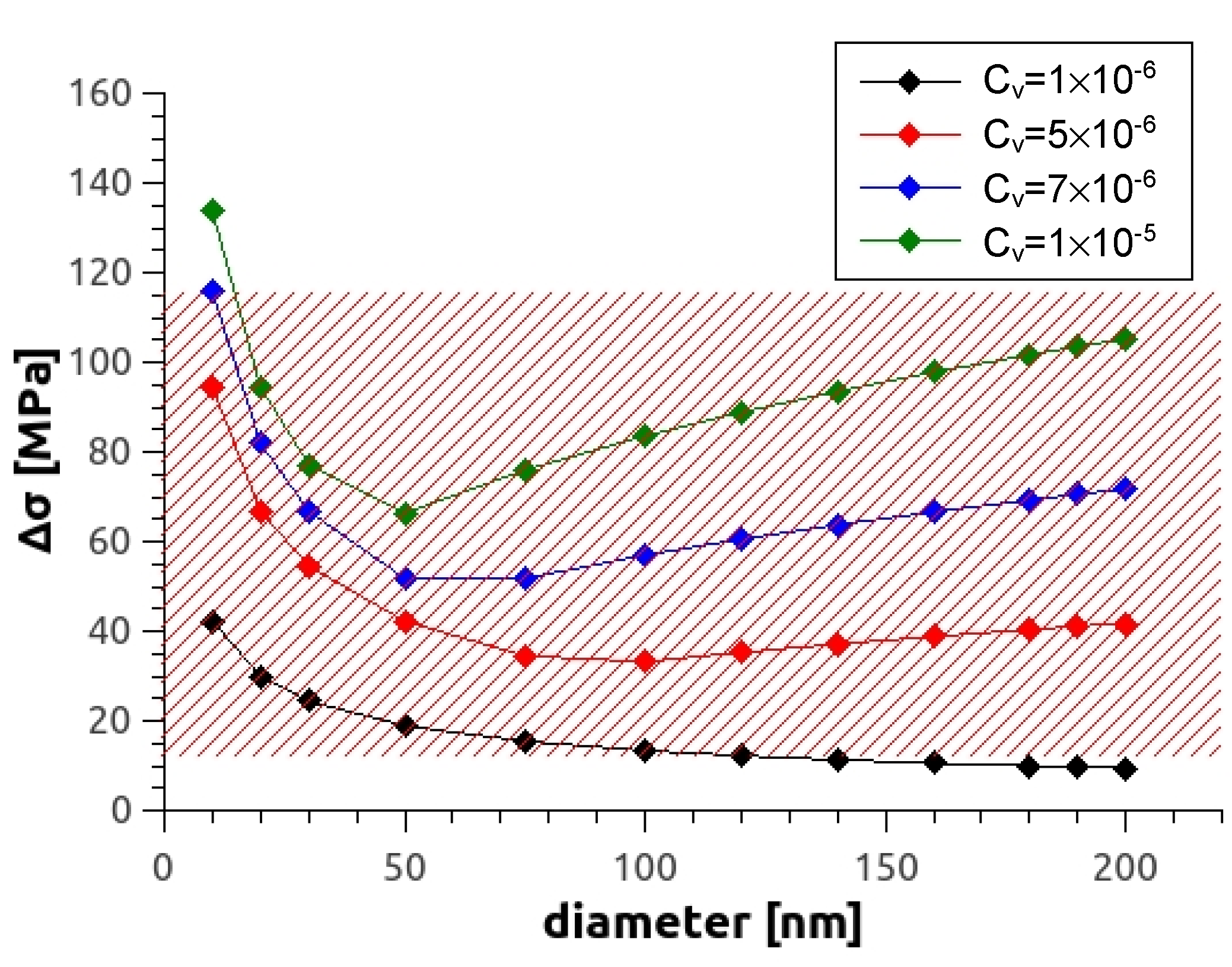 Materials 14 06399 g012
