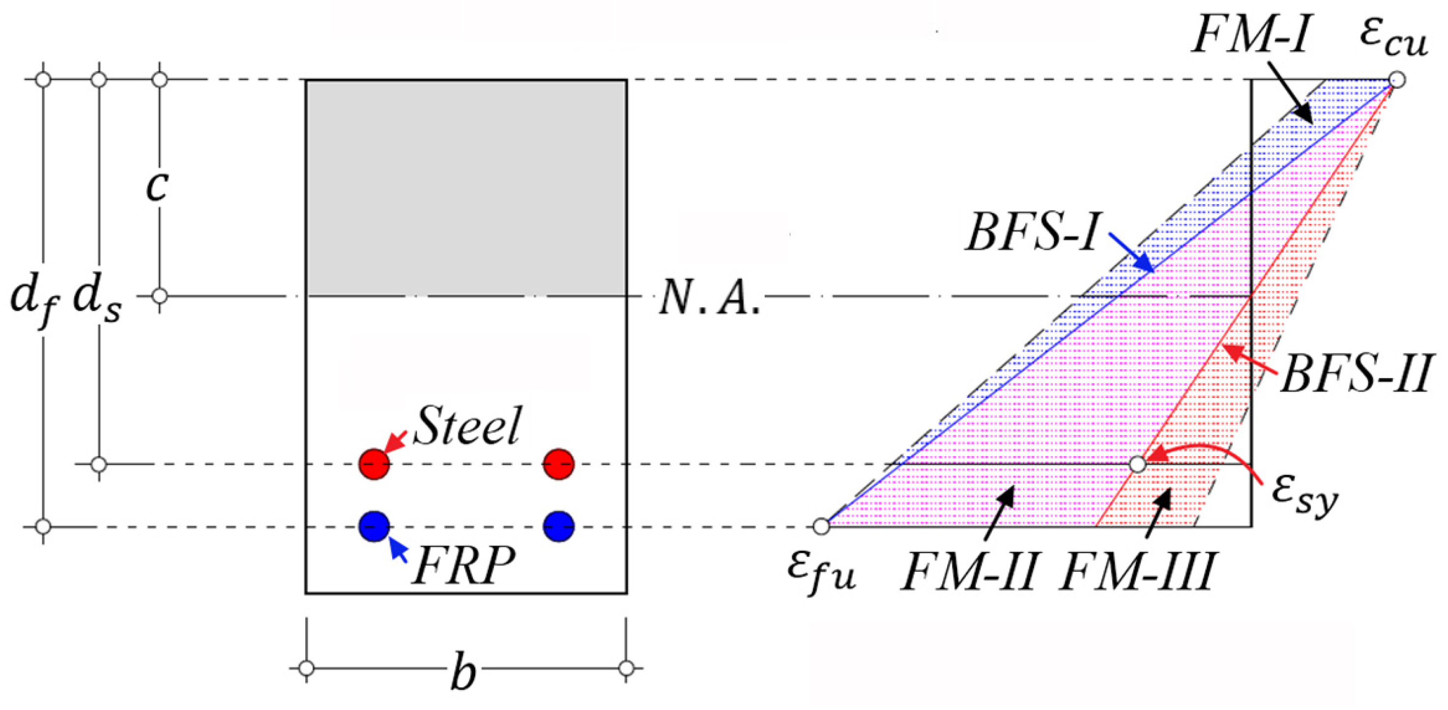 Materials 14 06400 g001