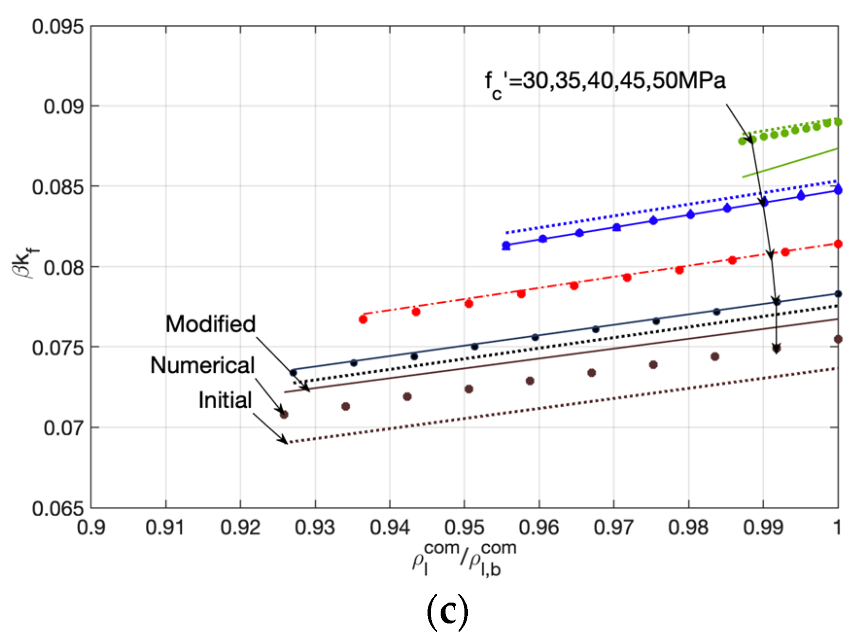 Materials 14 06400 g004b