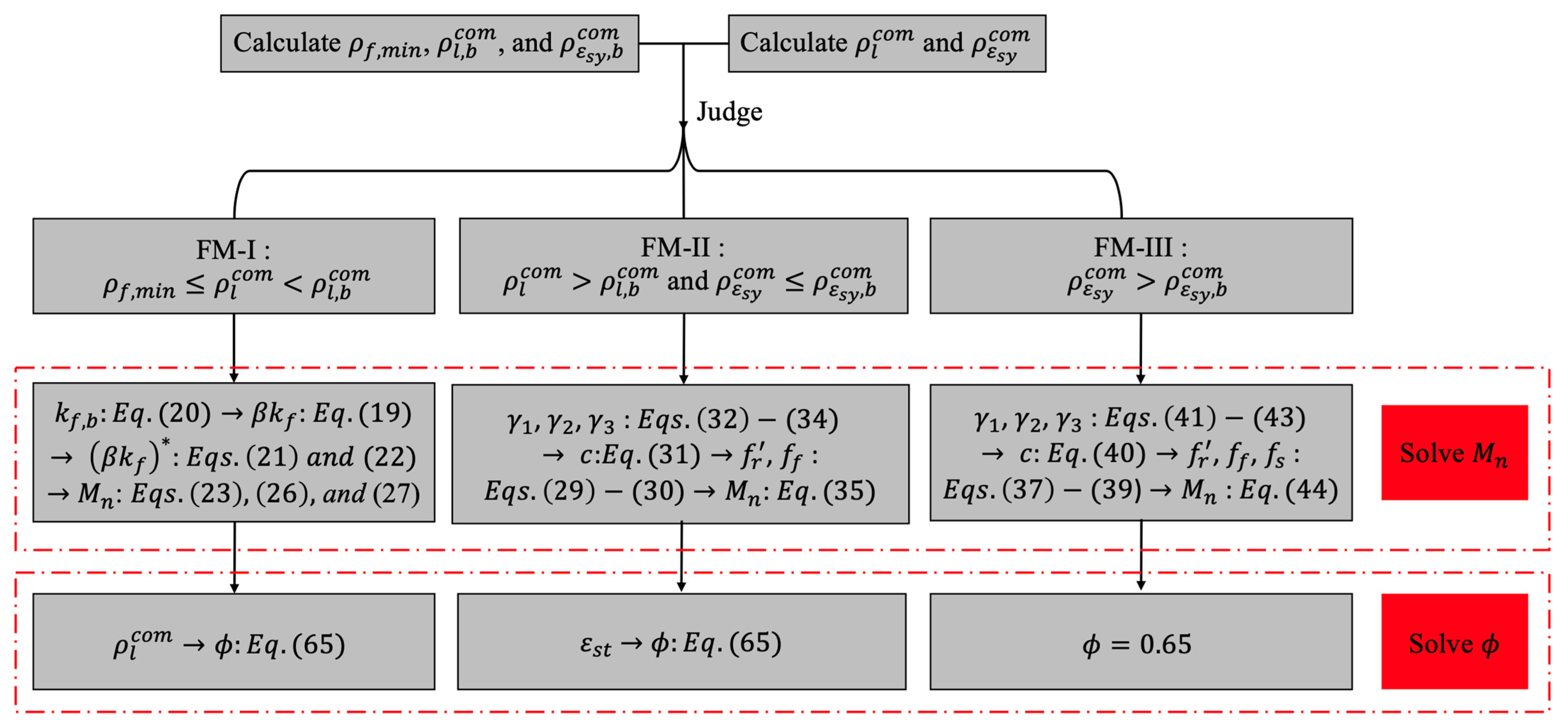 Materials 14 06400 g009