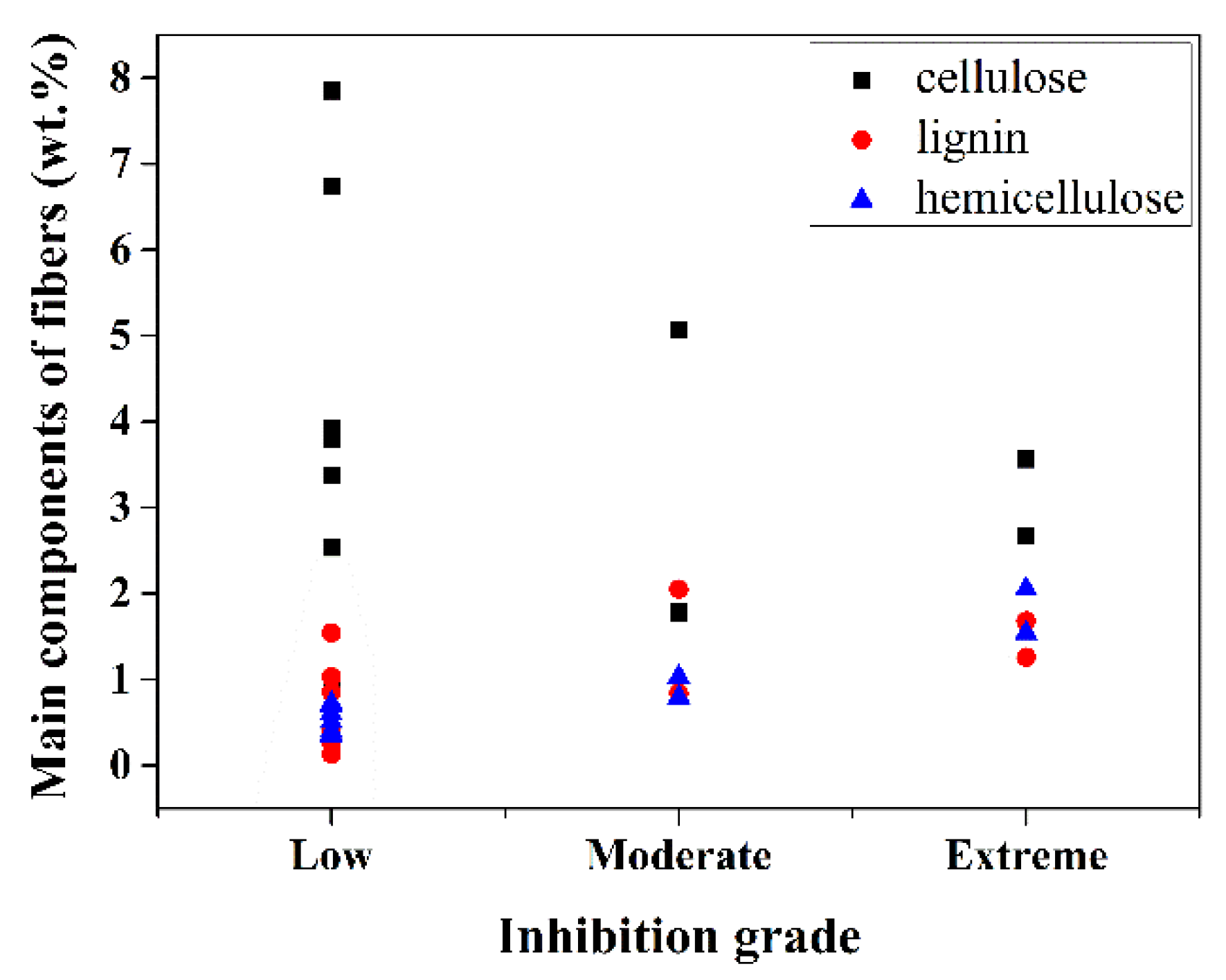 Materials 14 06402 g006