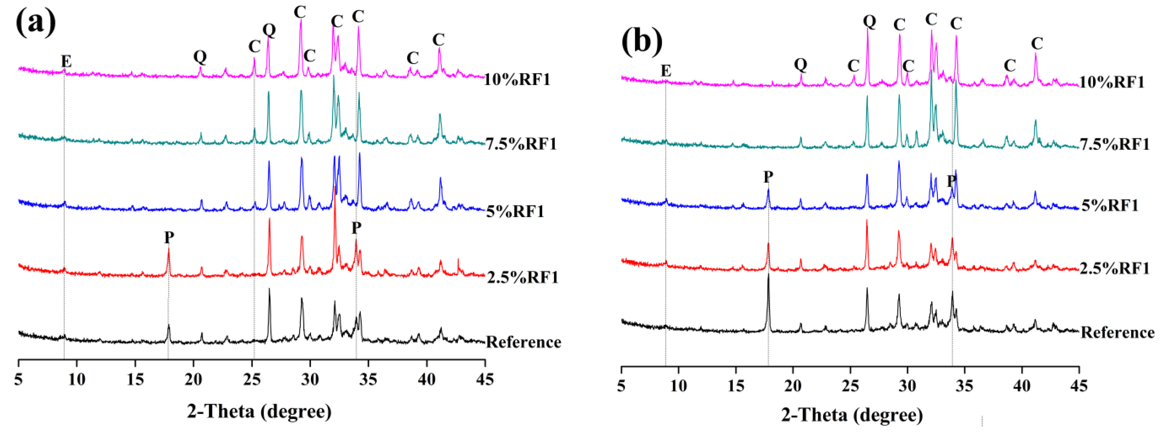 Materials 14 06402 g007