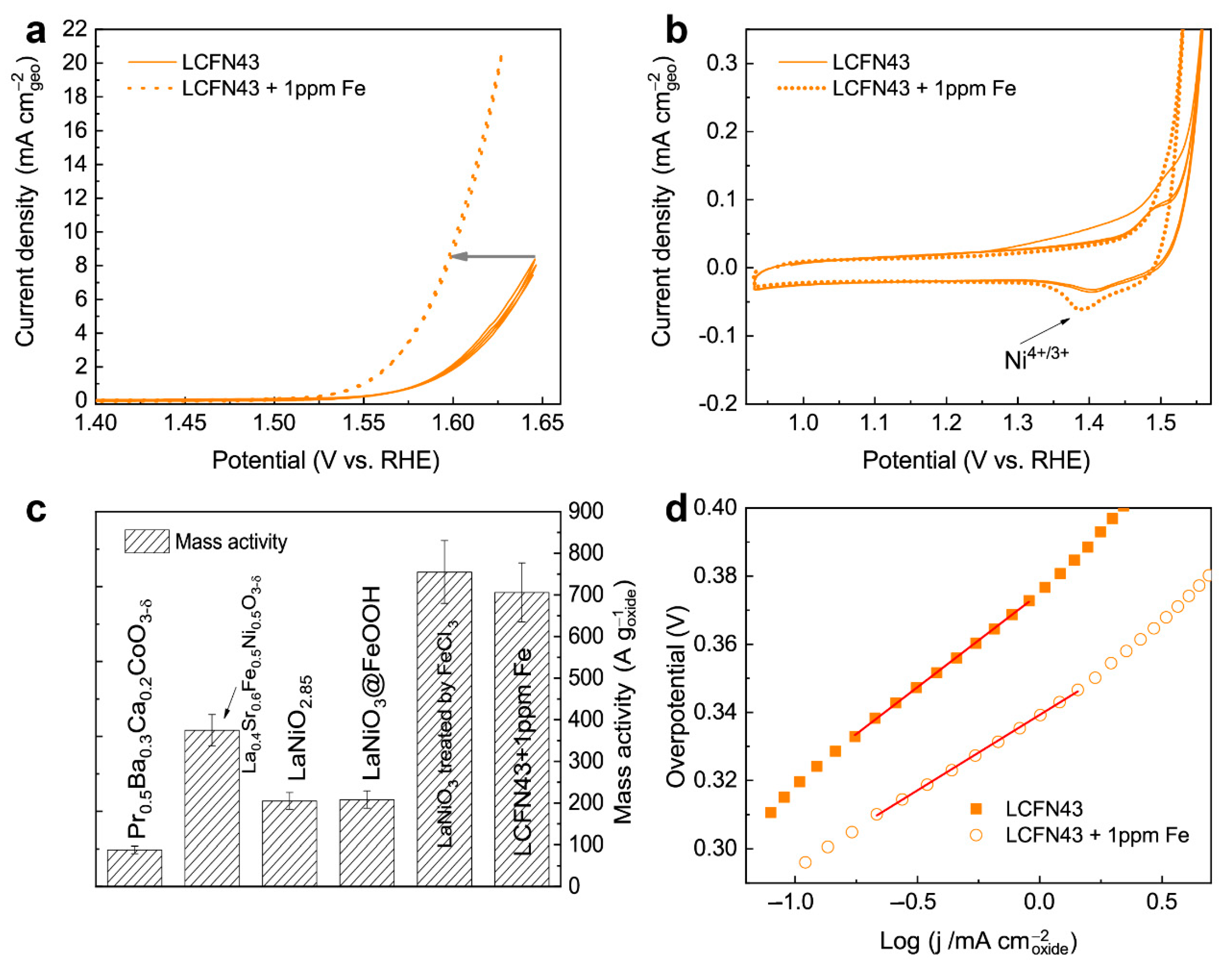 Materials 14 06403 g002