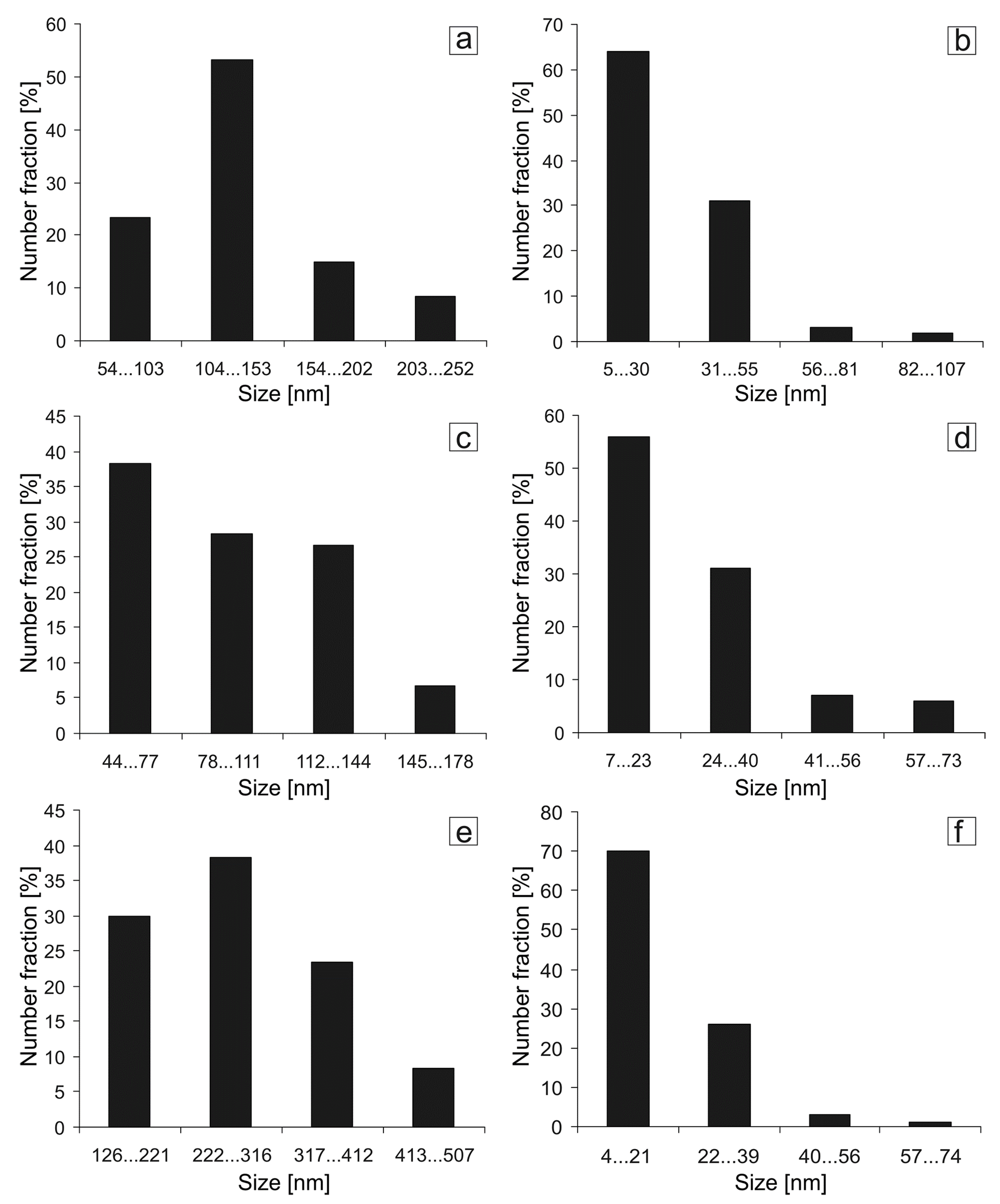 Materials 14 06404 g005