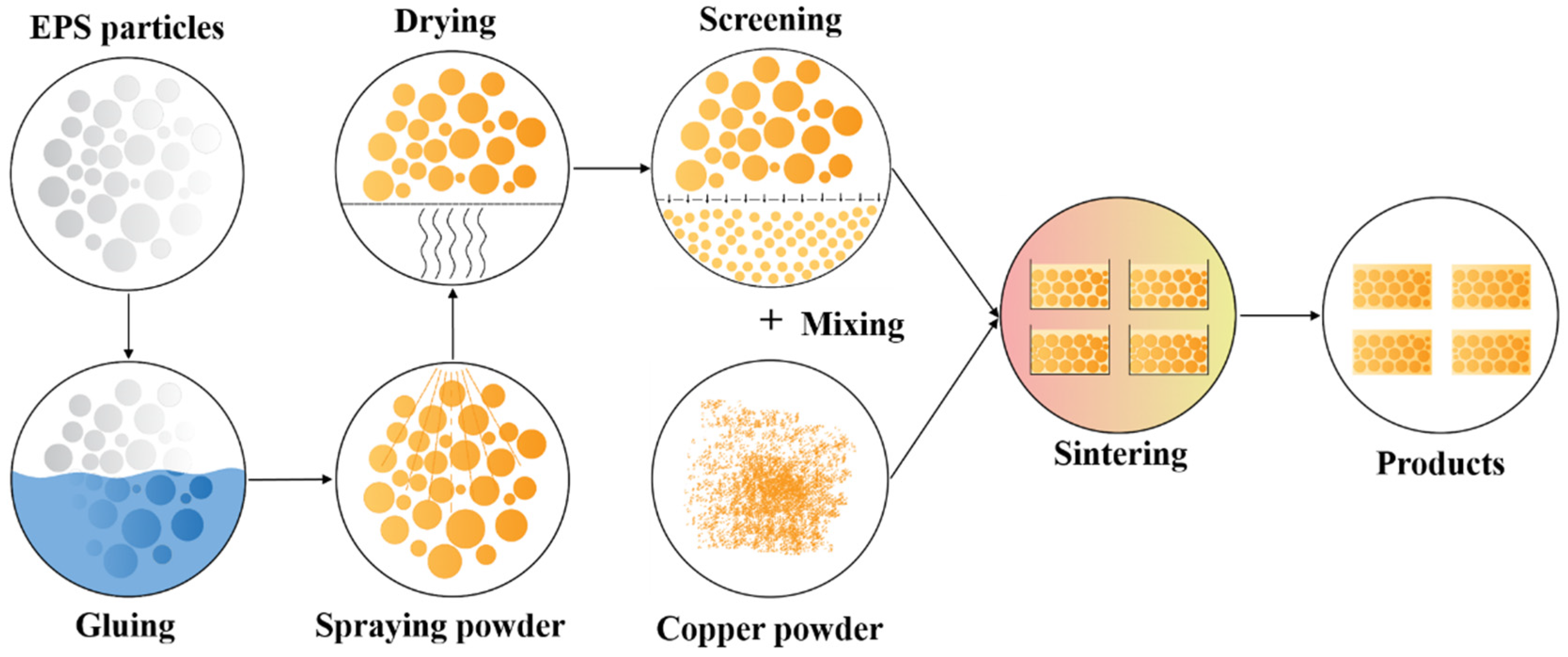Materials 14 06405 g001