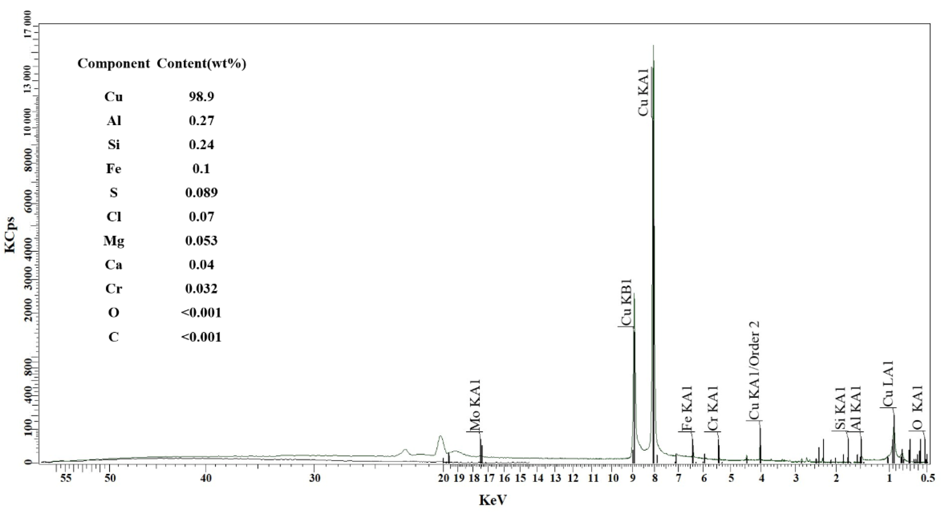 Materials 14 06405 g006