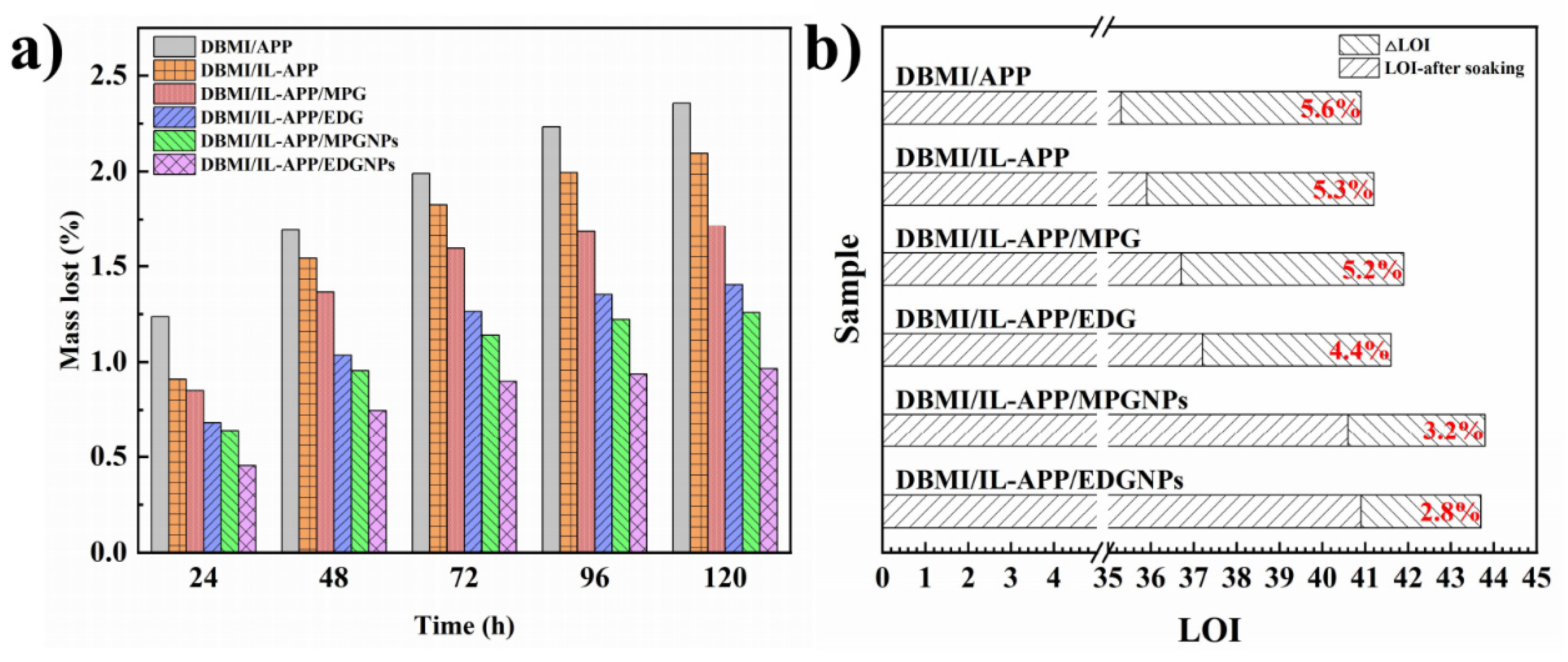 Materials 14 06406 g008
