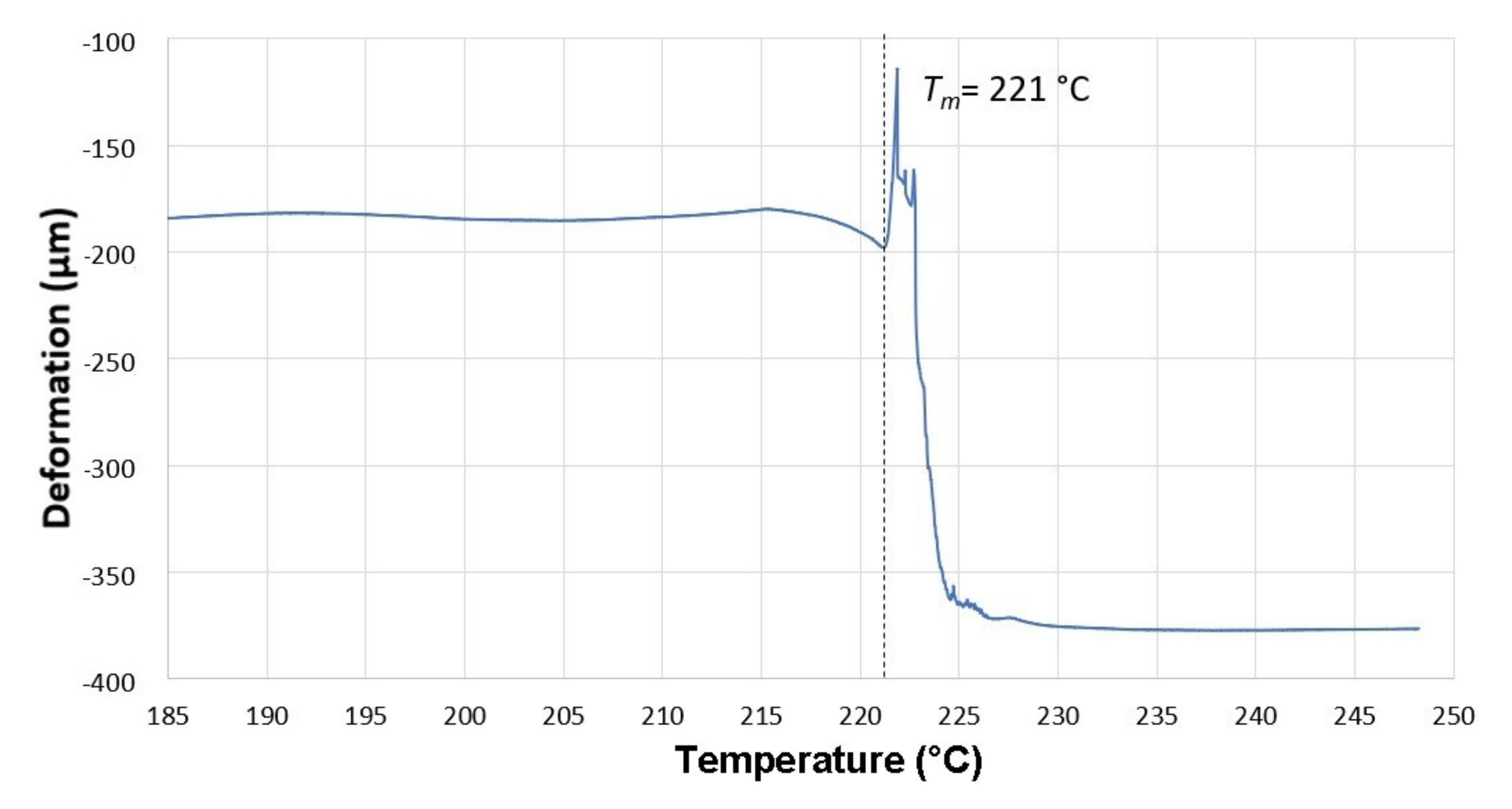 Materials 14 06407 g006