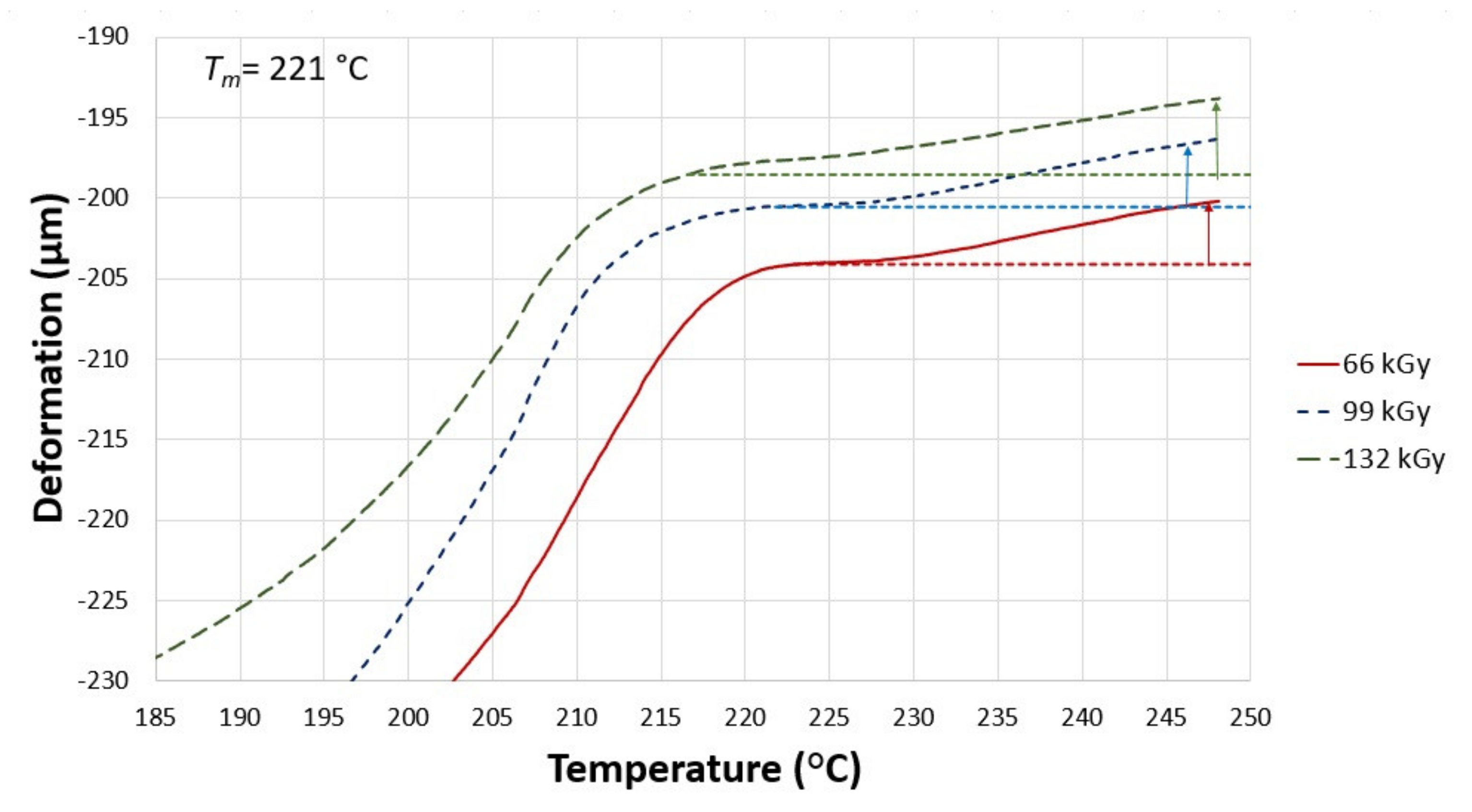 Materials 14 06407 g009