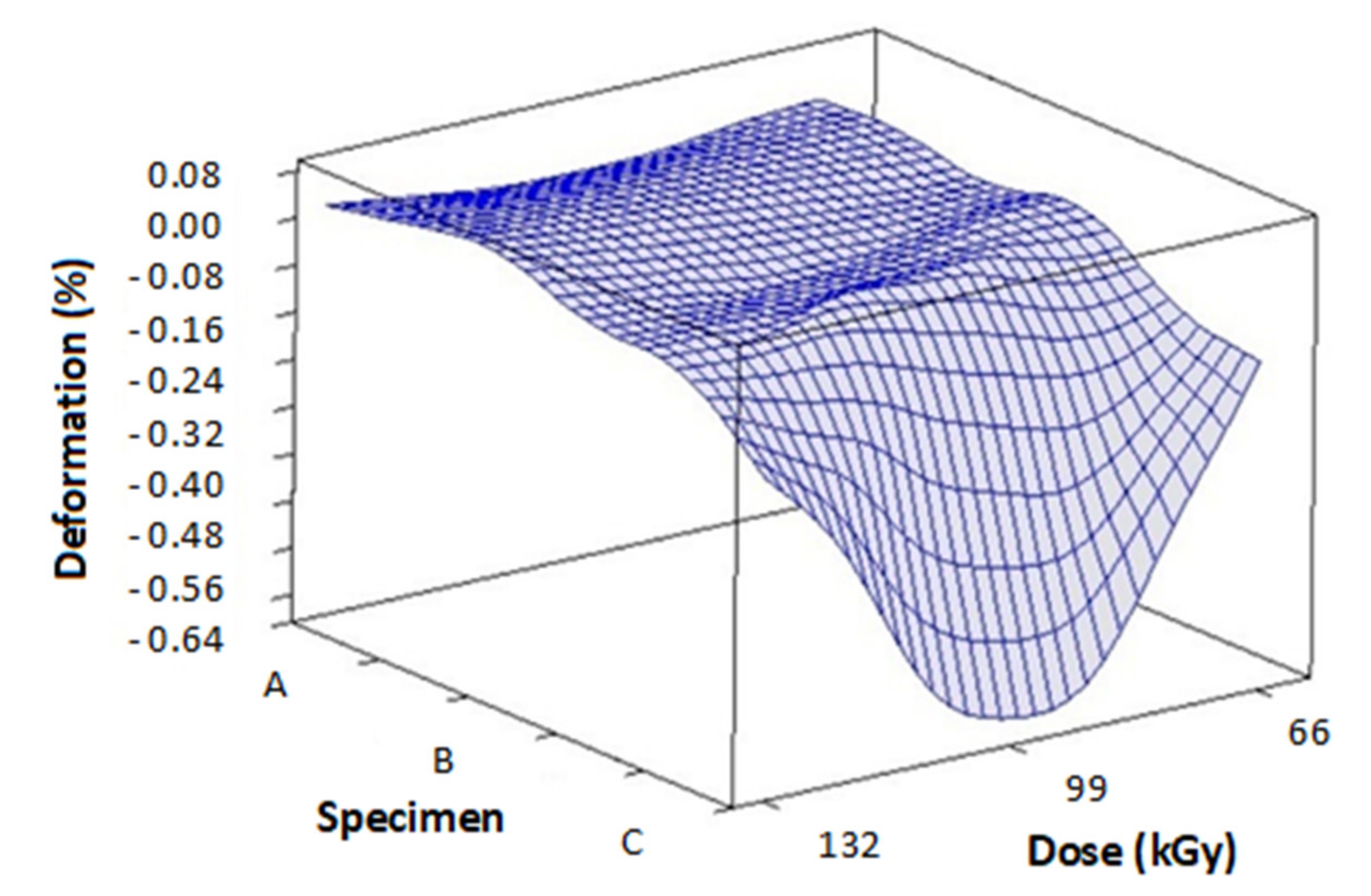 Materials 14 06407 g010