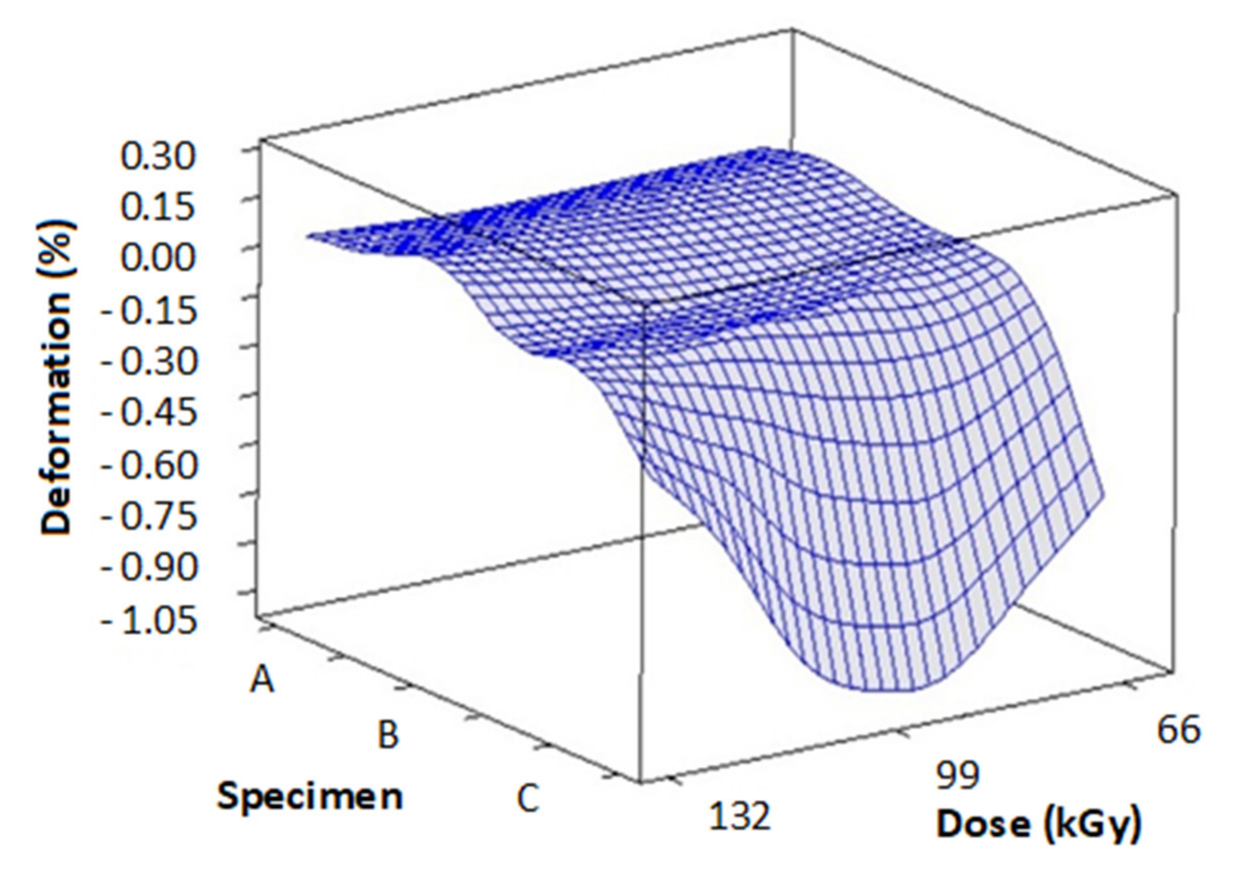 Materials 14 06407 g011