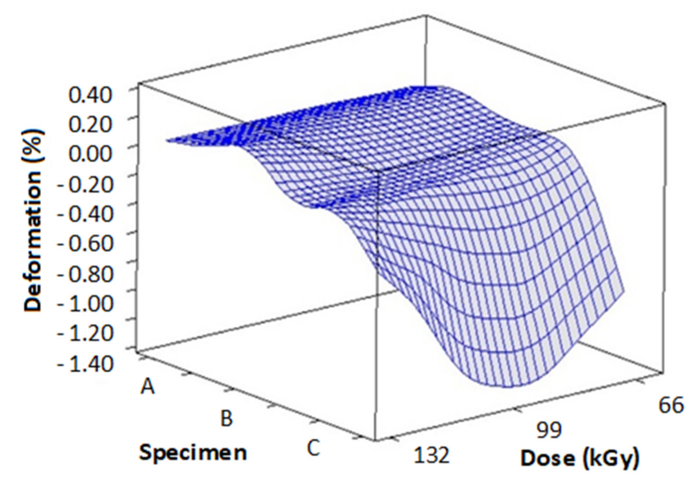 Materials 14 06407 g012