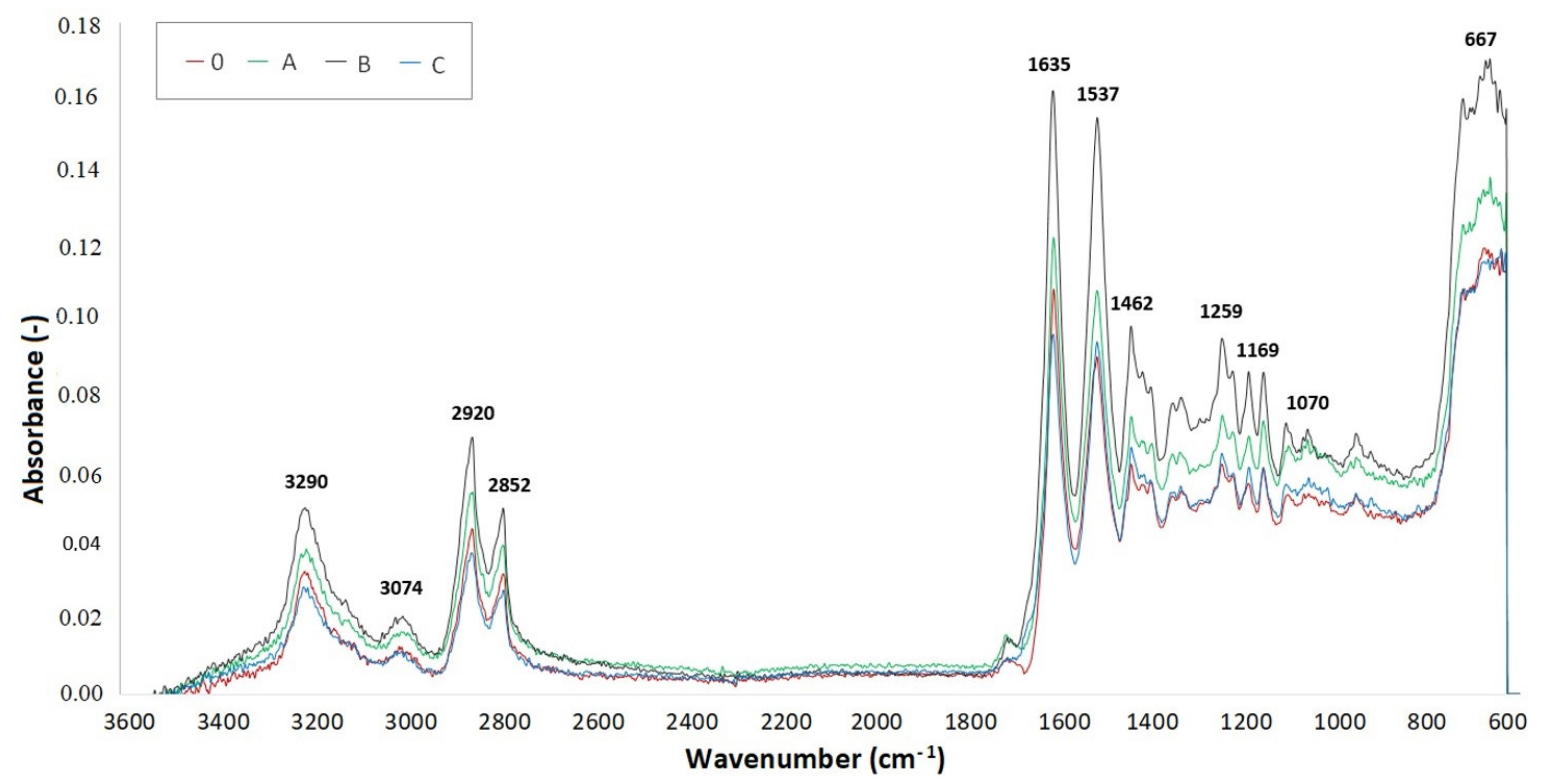 Materials 14 06407 g014