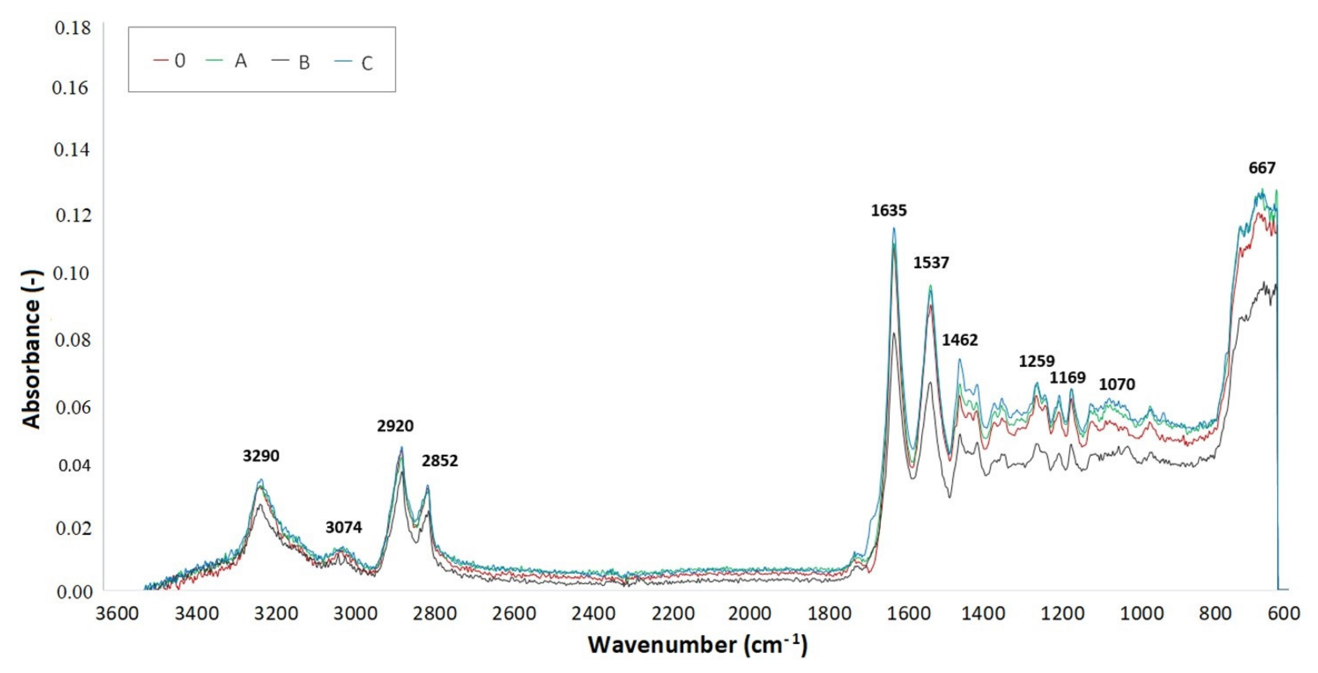 Materials 14 06407 g015