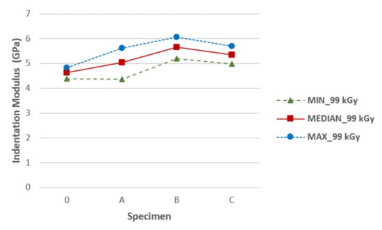 Materials 14 06407 g0a10 550