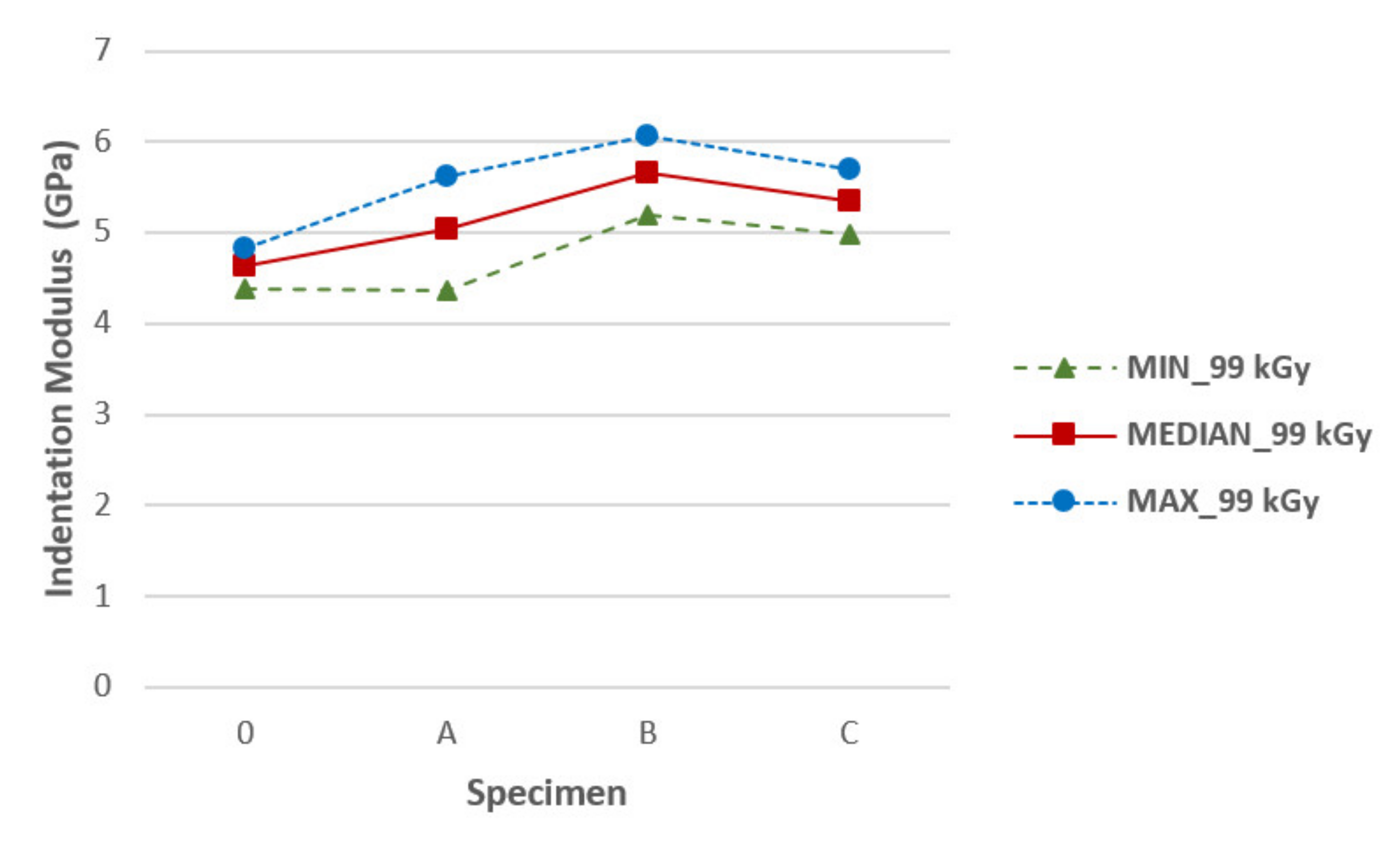 Materials 14 06407 g0a10