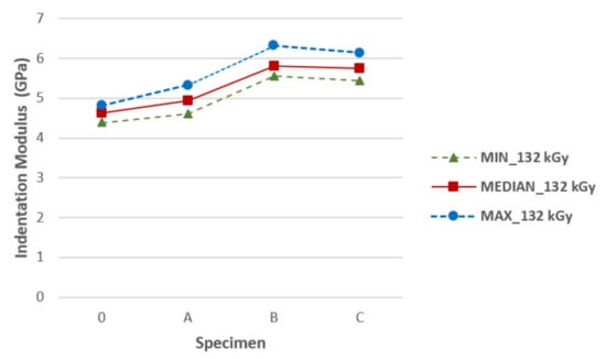 Materials 14 06407 g0a11 550