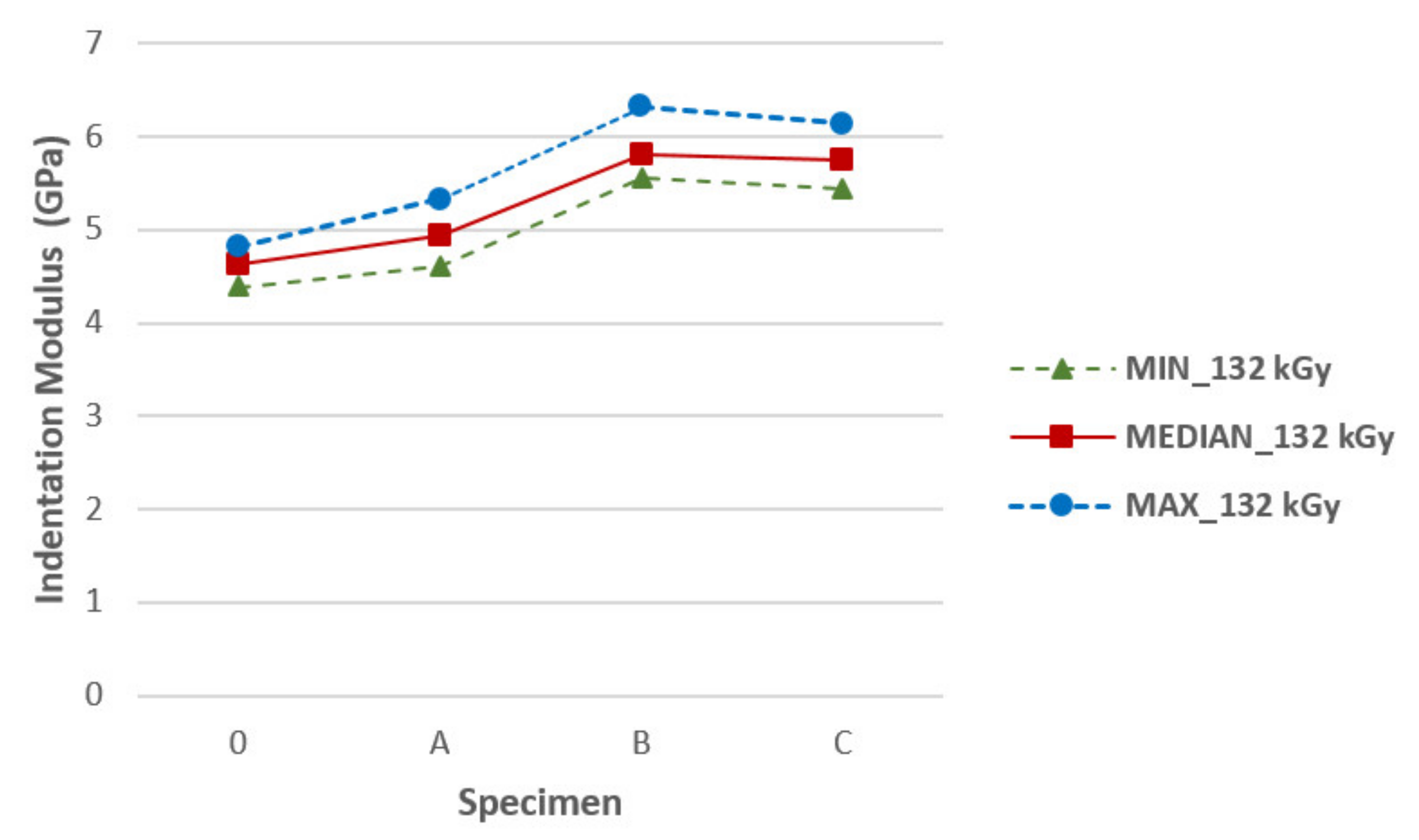 Materials 14 06407 g0a11