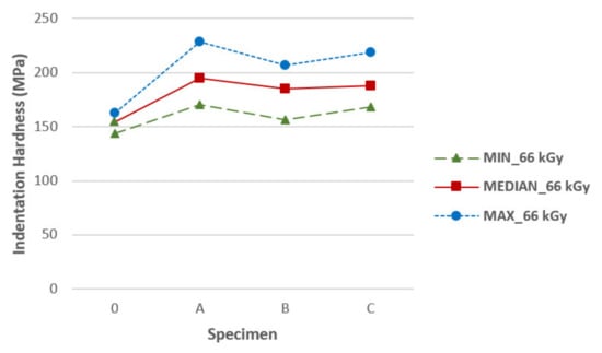 Materials 14 06407 g0a6 550