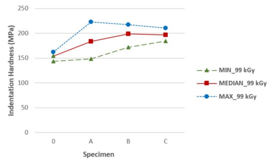 Materials 14 06407 g0a7 550