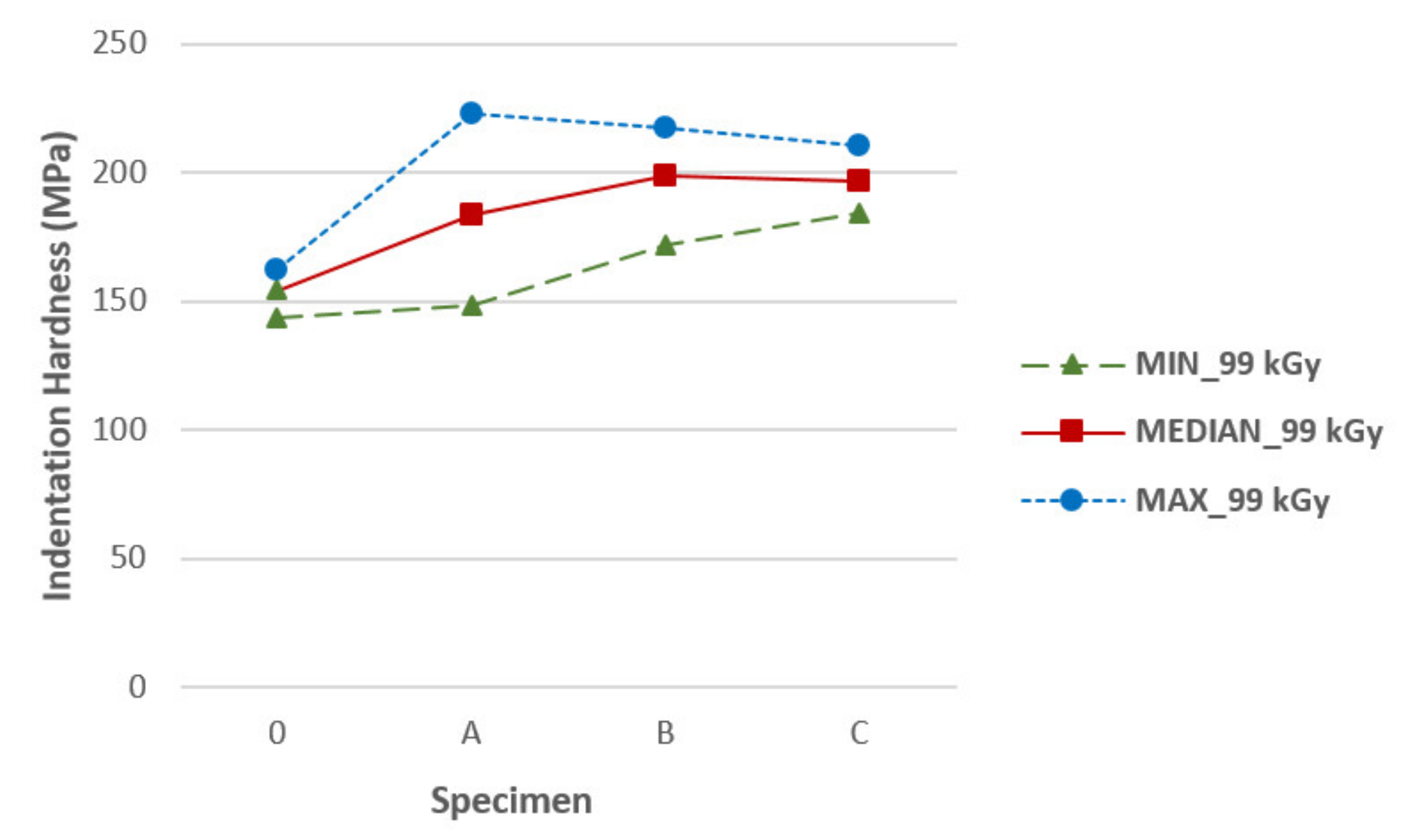 Materials 14 06407 g0a7