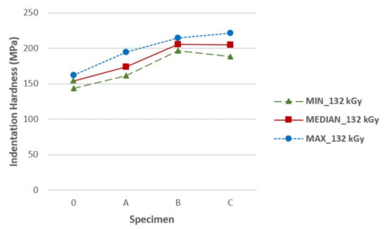 Materials 14 06407 g0a8 550