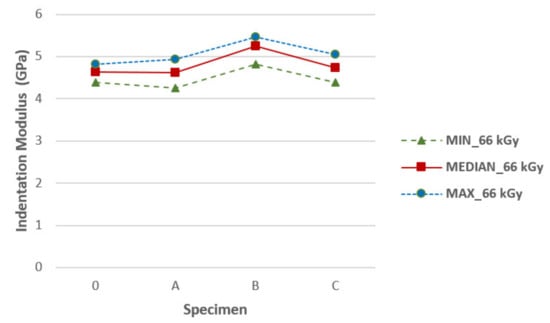 Materials 14 06407 g0a9 550