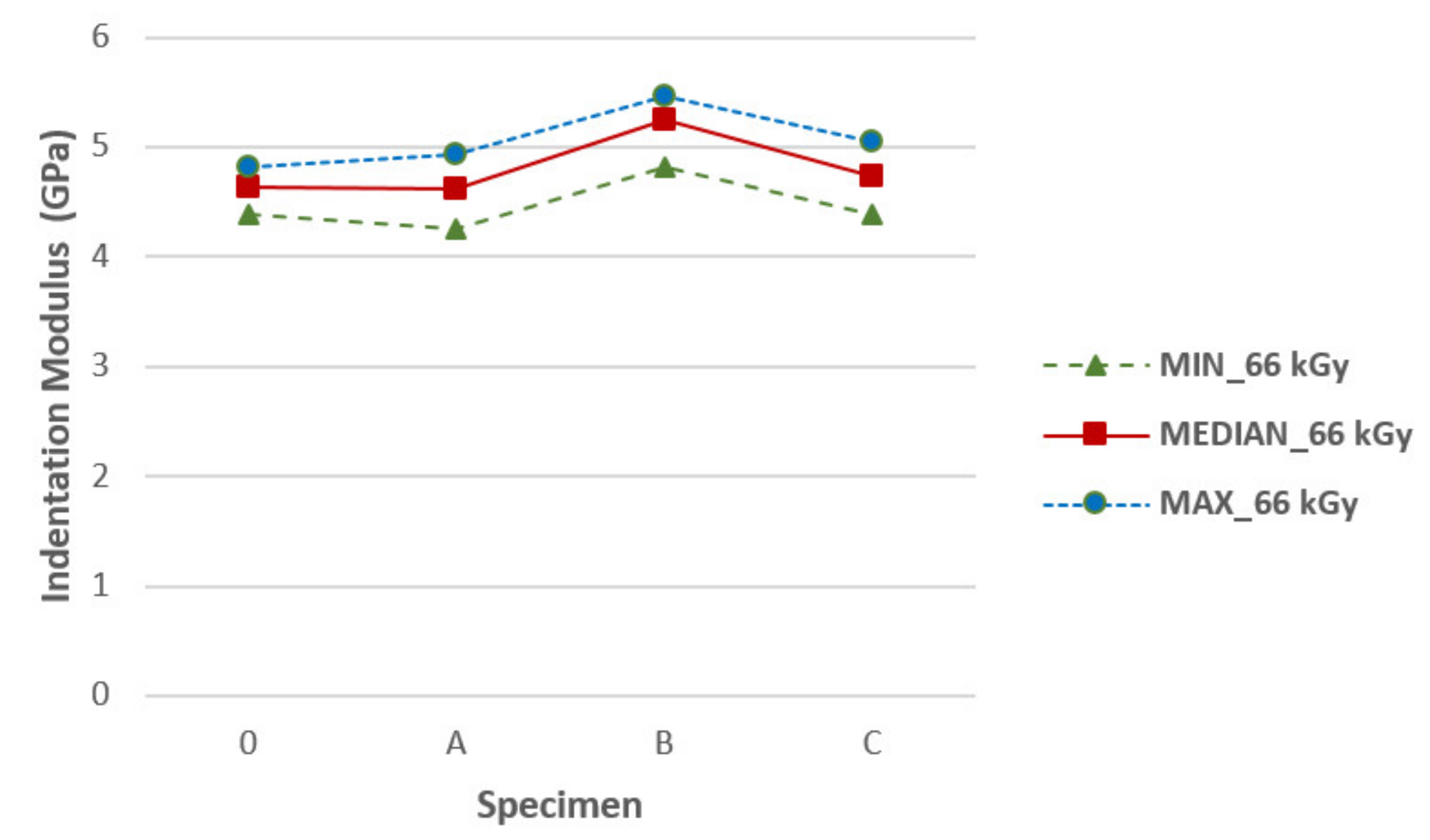 Materials 14 06407 g0a9