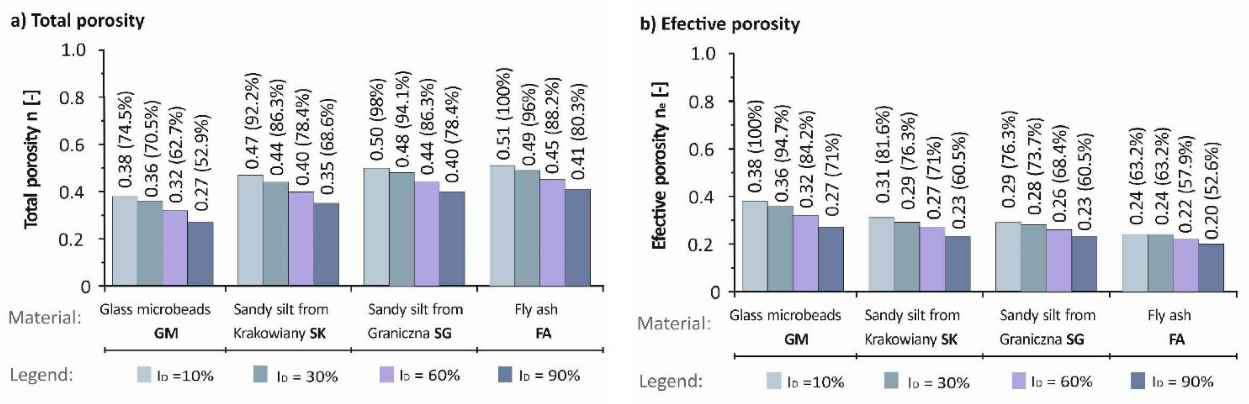 Materials 14 06411 g003