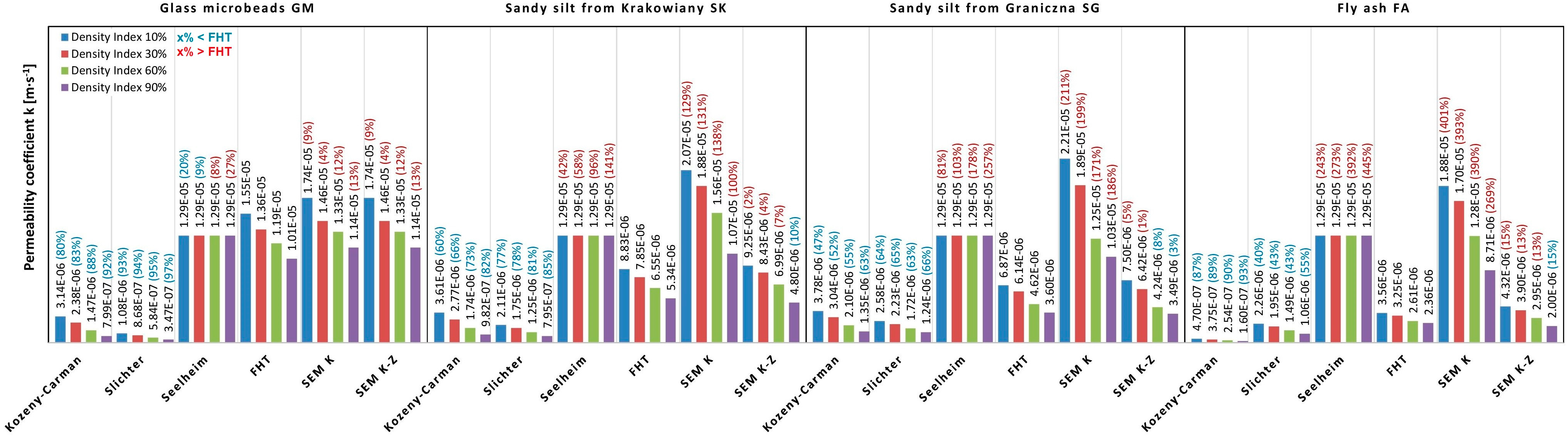 Materials 14 06411 g007