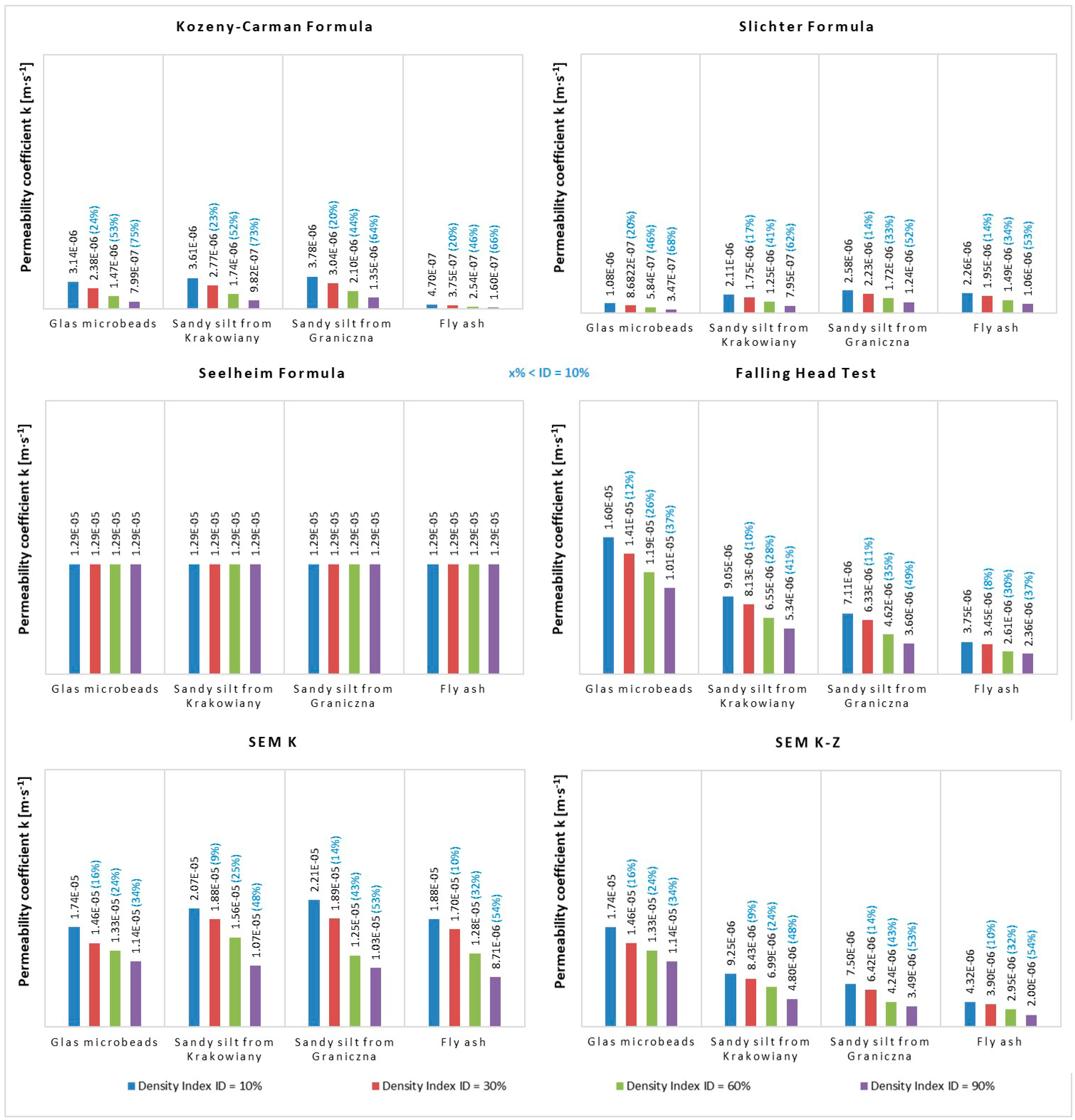 Materials 14 06411 g008