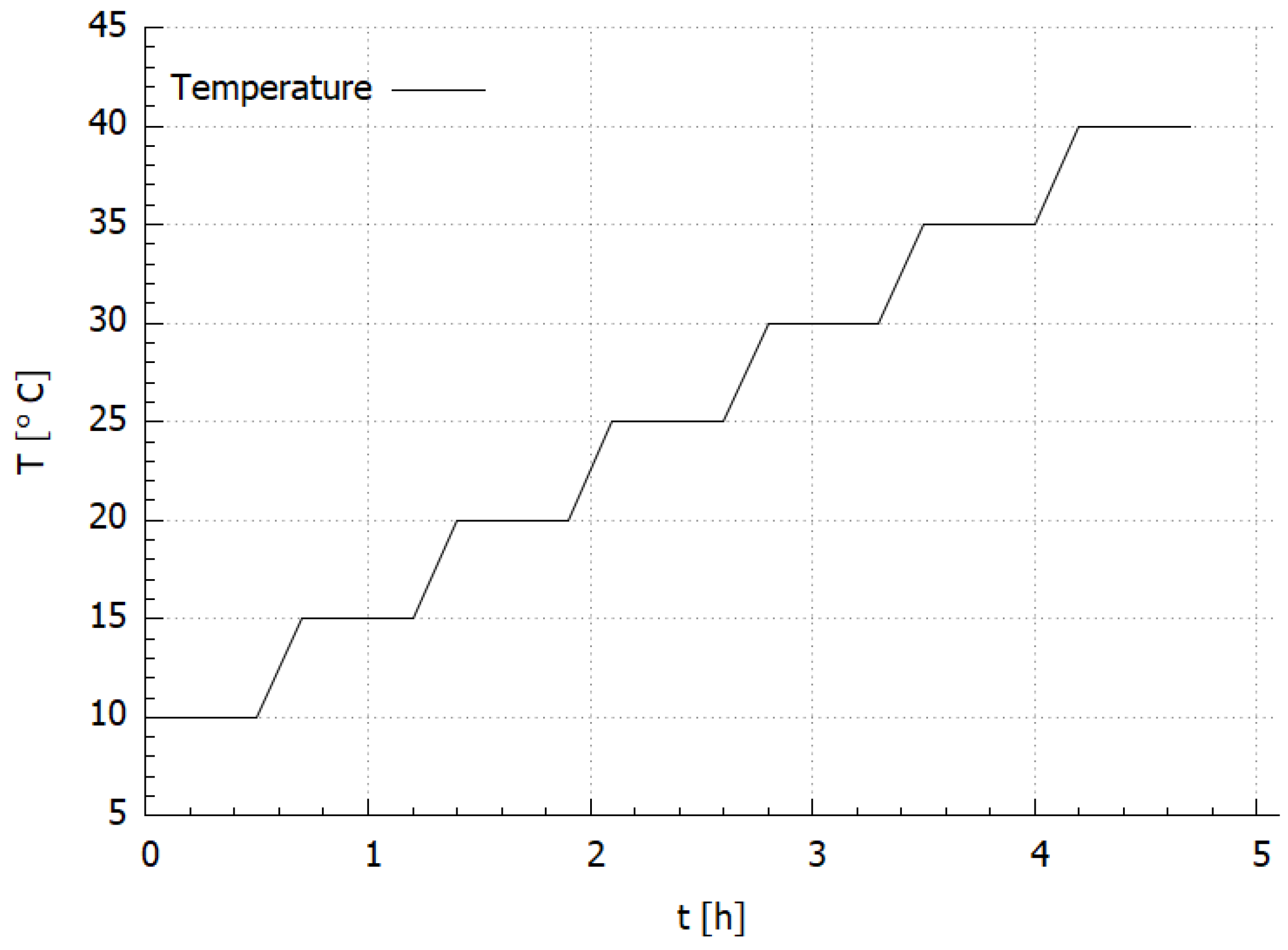 Materials 14 06413 g003