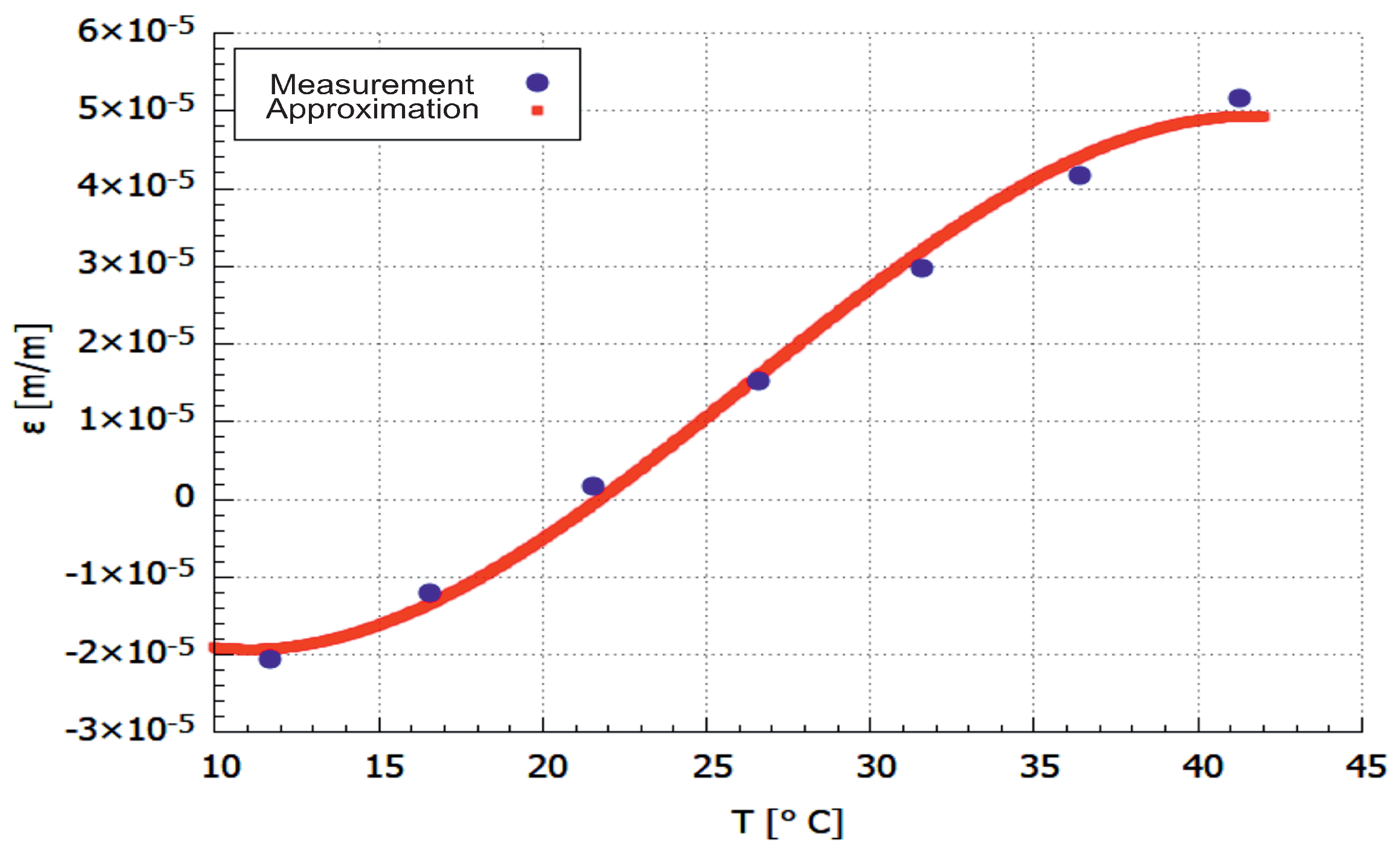 Materials 14 06413 g005