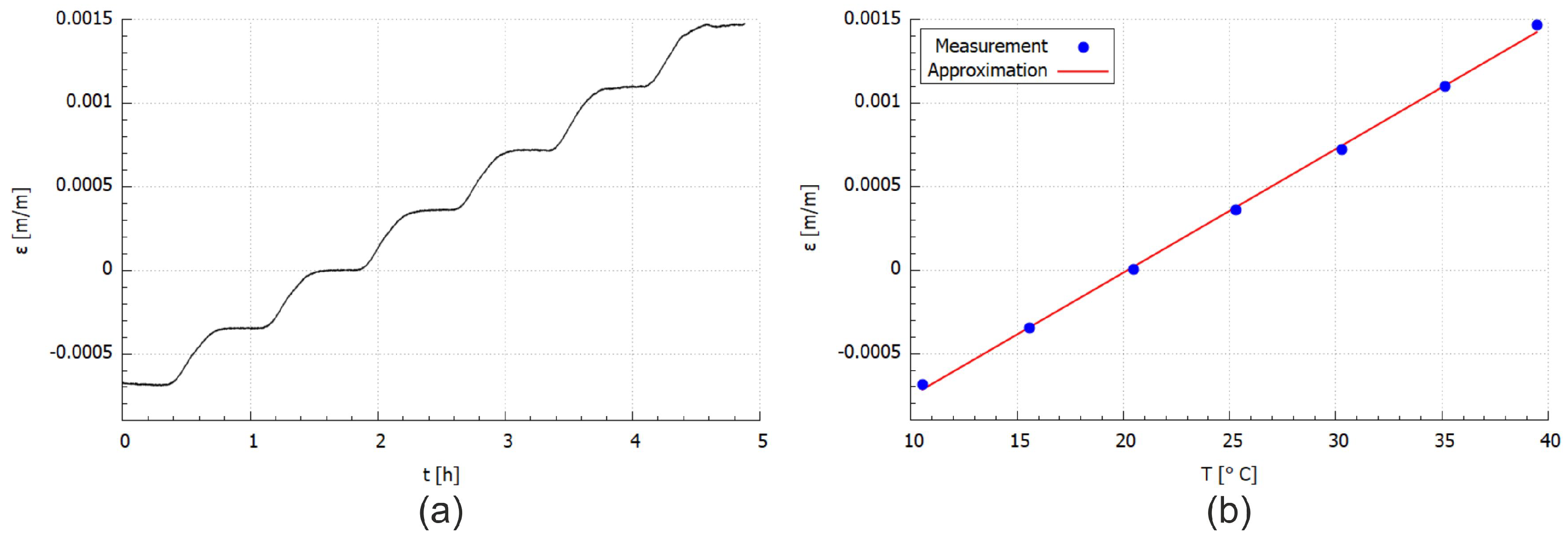 Materials 14 06413 g009