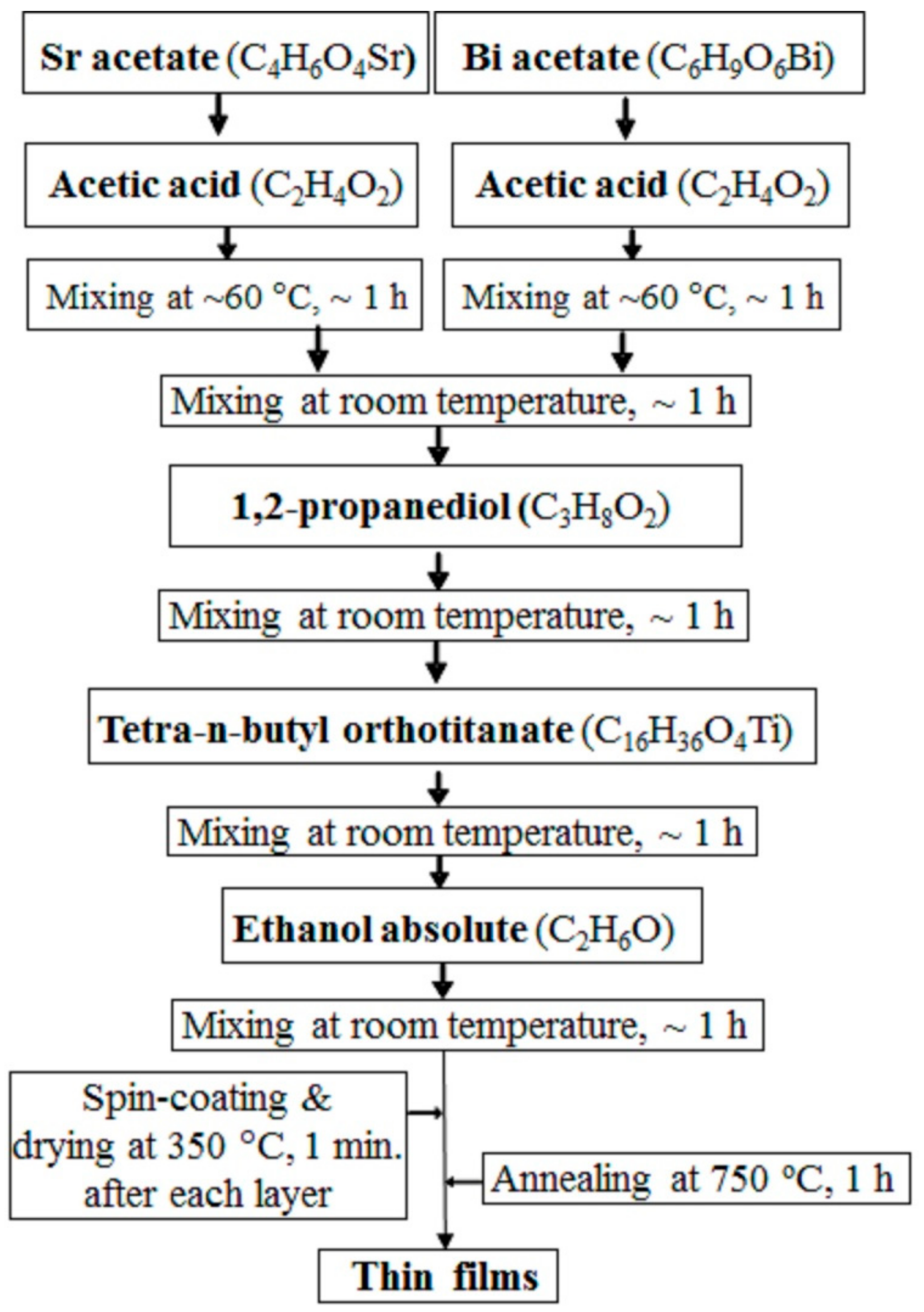Materials 14 06414 g001