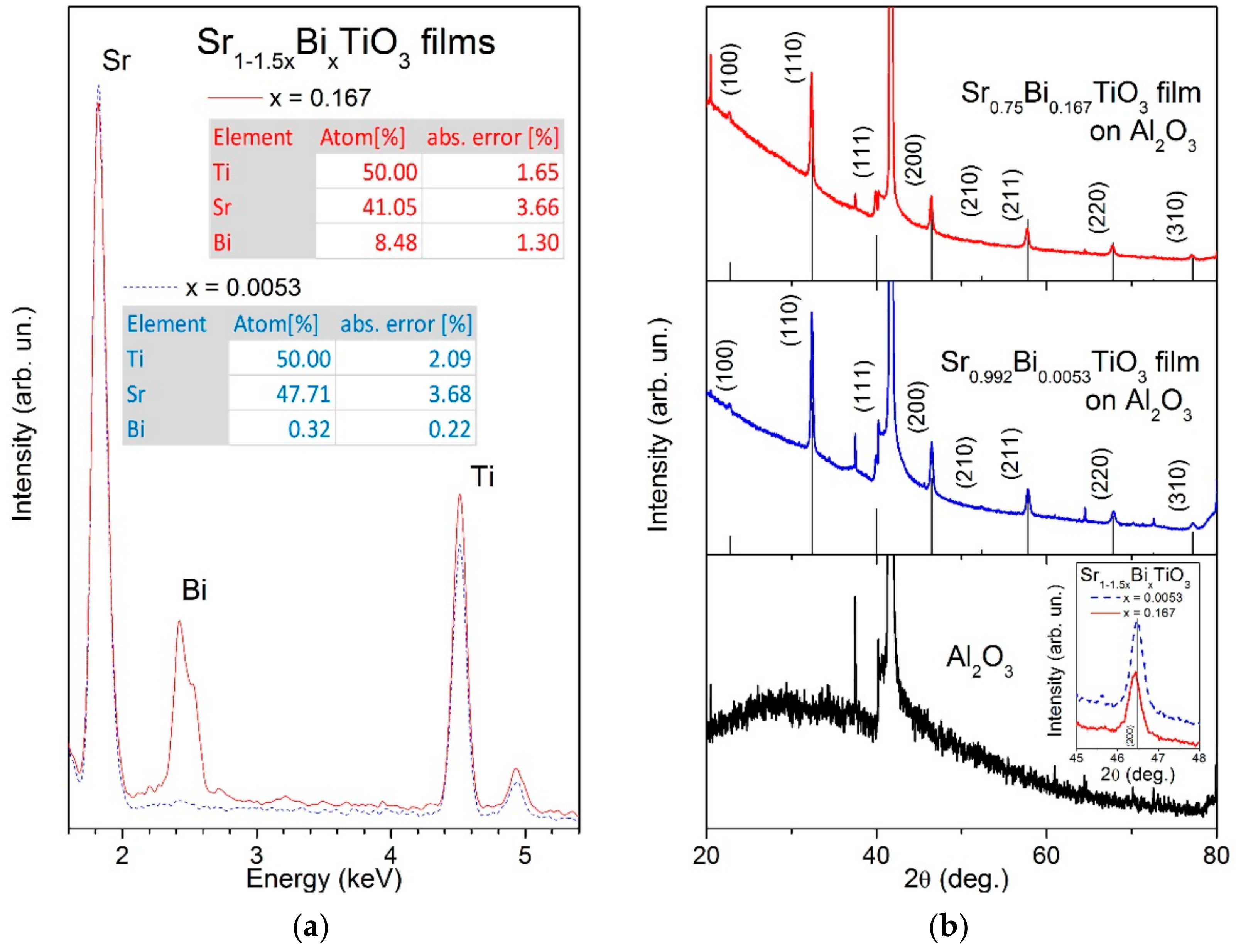 Materials 14 06414 g002