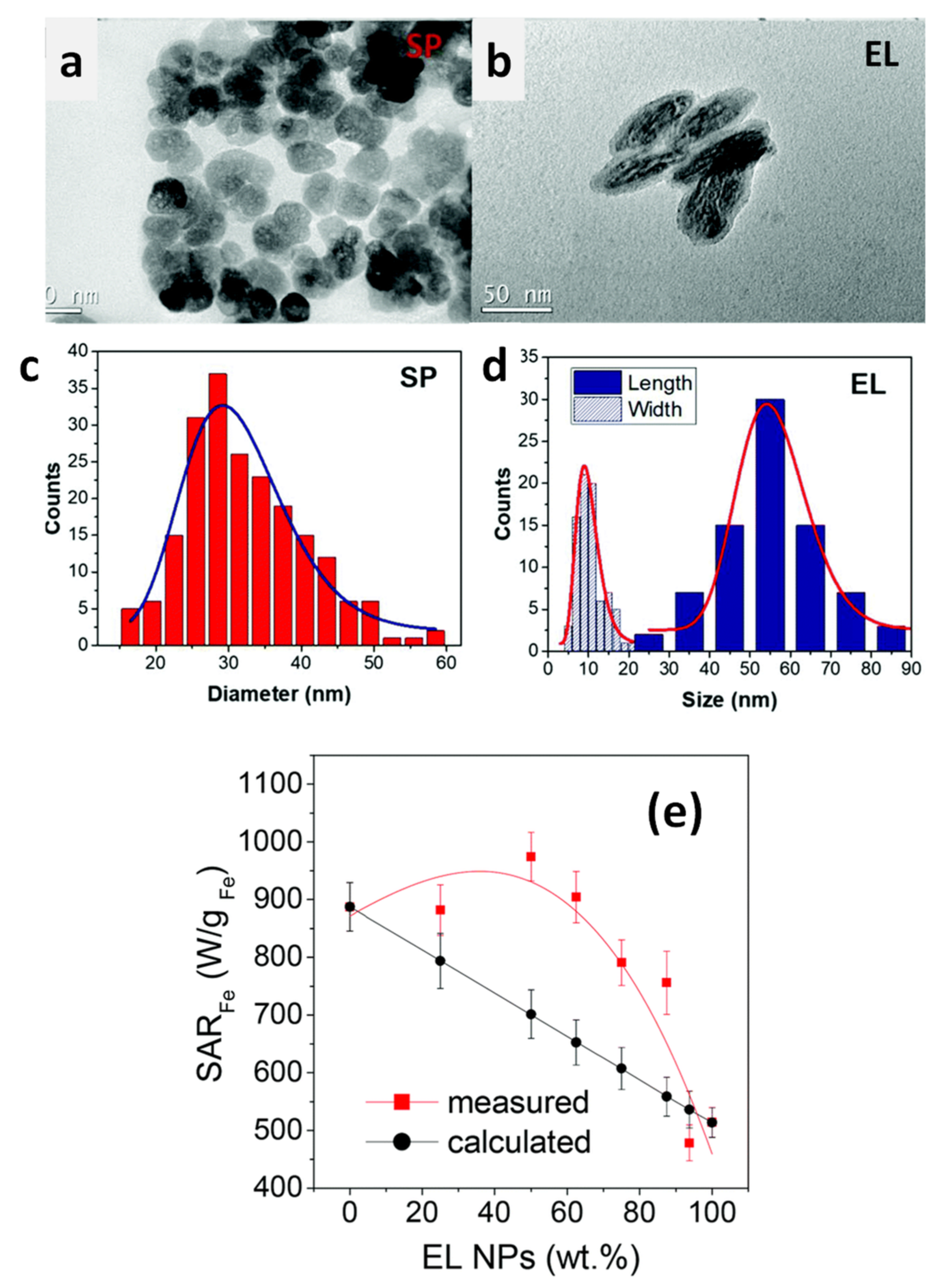 Materials 14 06416 g013 Materials 14 06416 g013