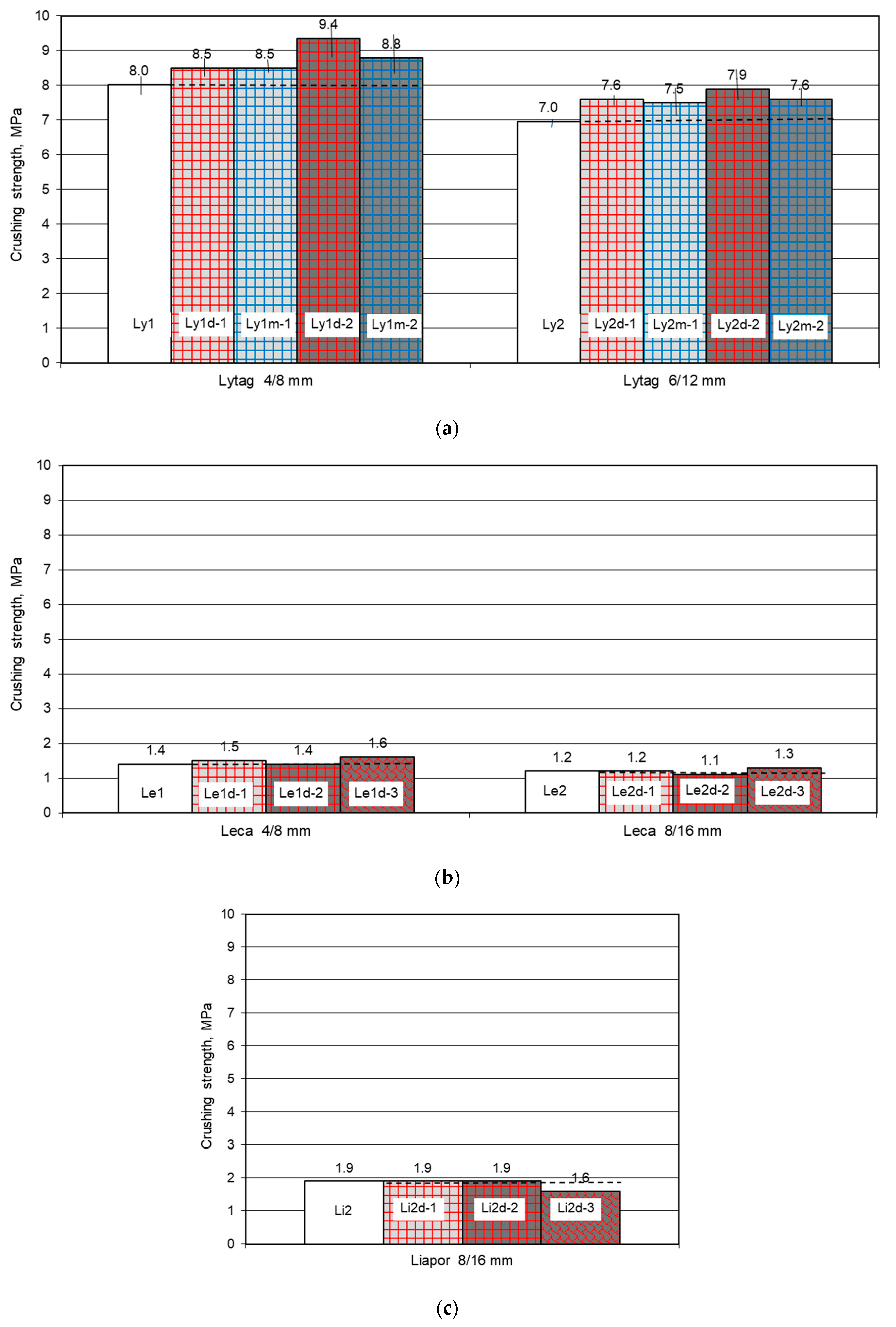 Materials 14 06417 g006