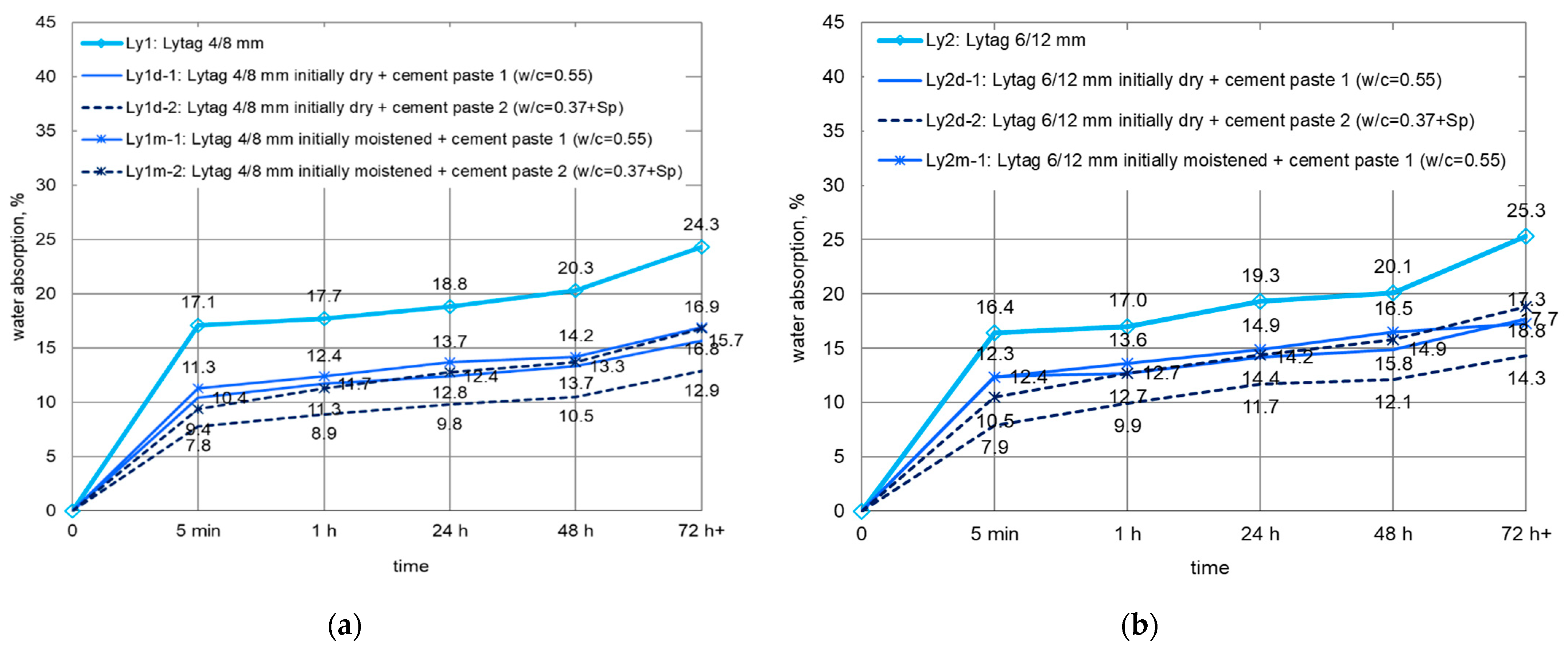 Materials 14 06417 g008
