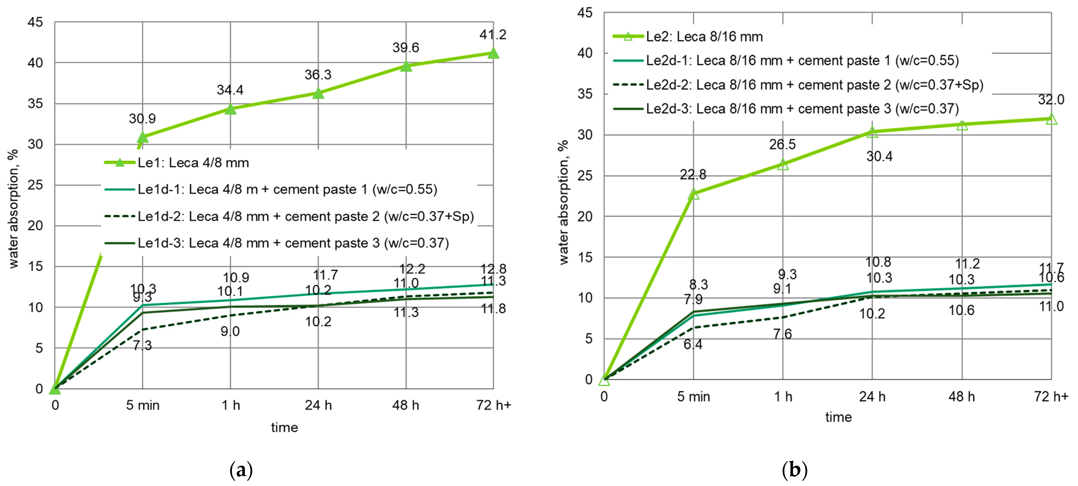 Materials 14 06417 g009