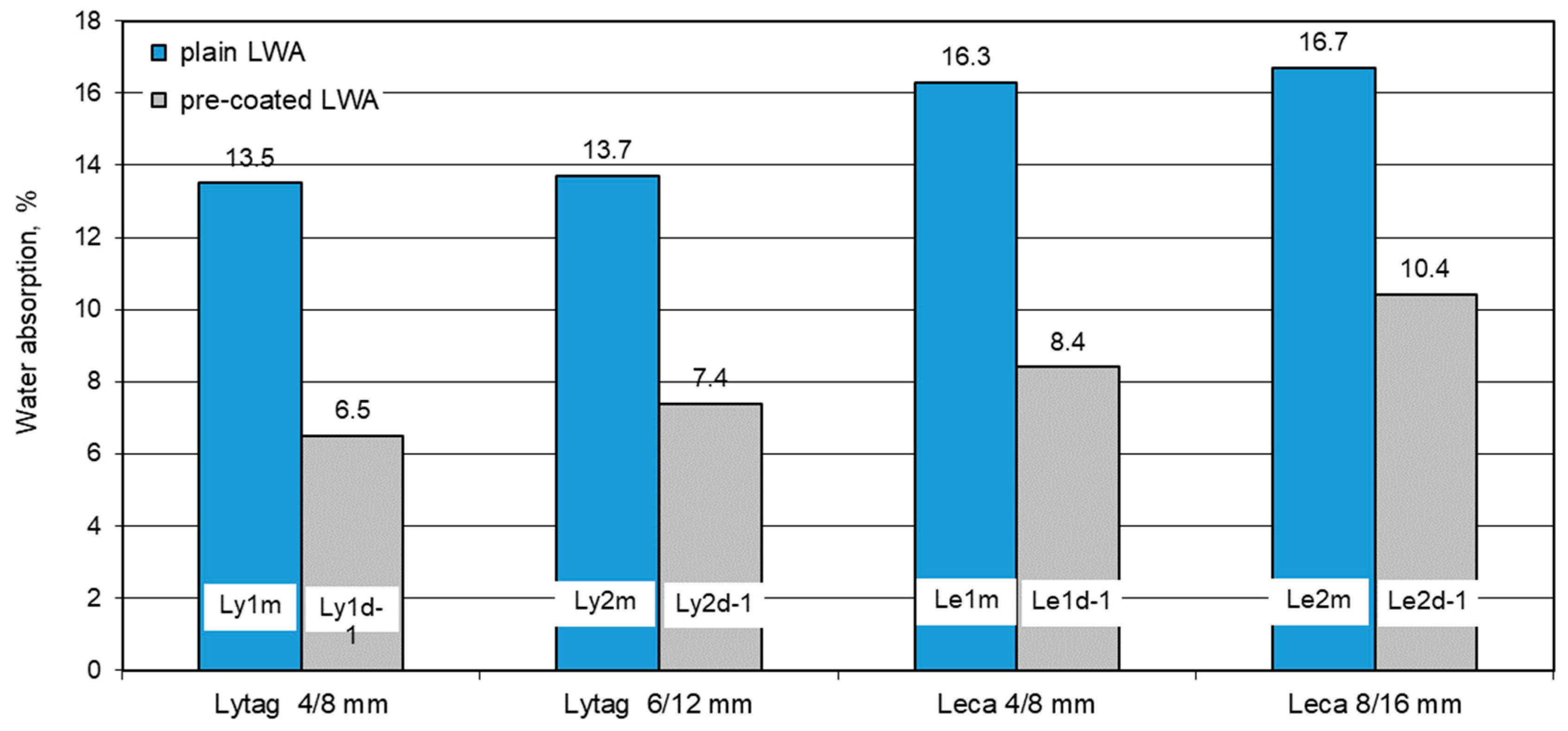 Materials 14 06417 g013