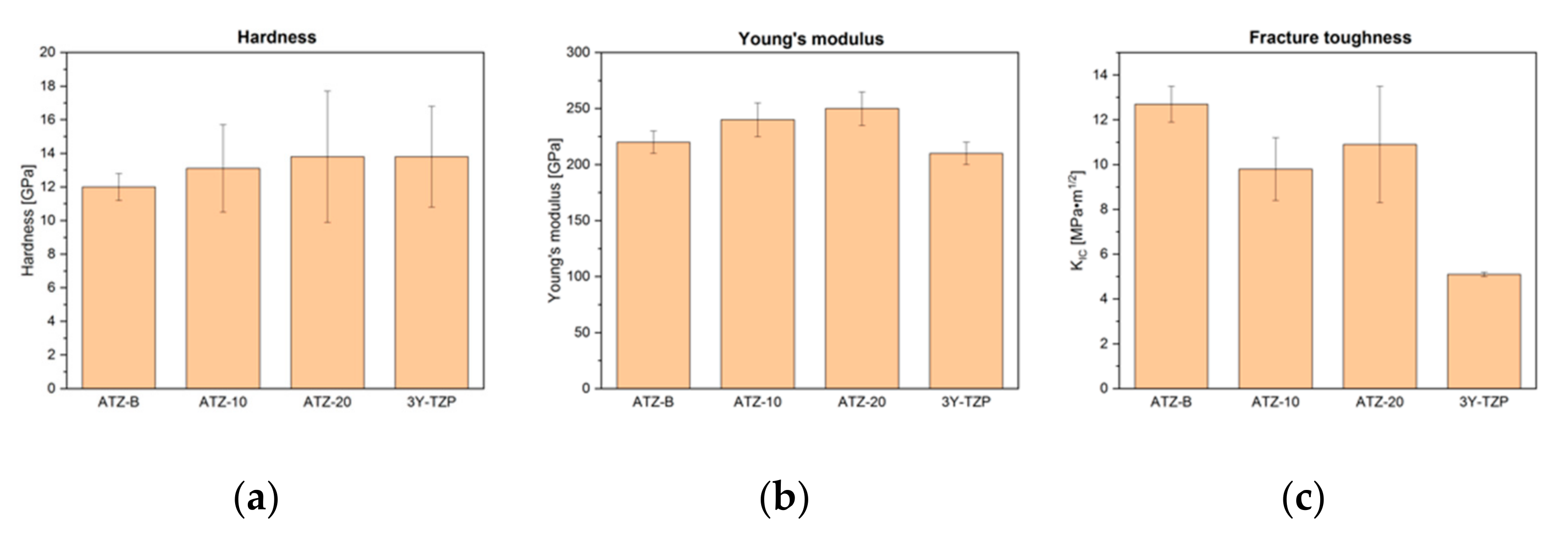 Materials 14 06418 g002