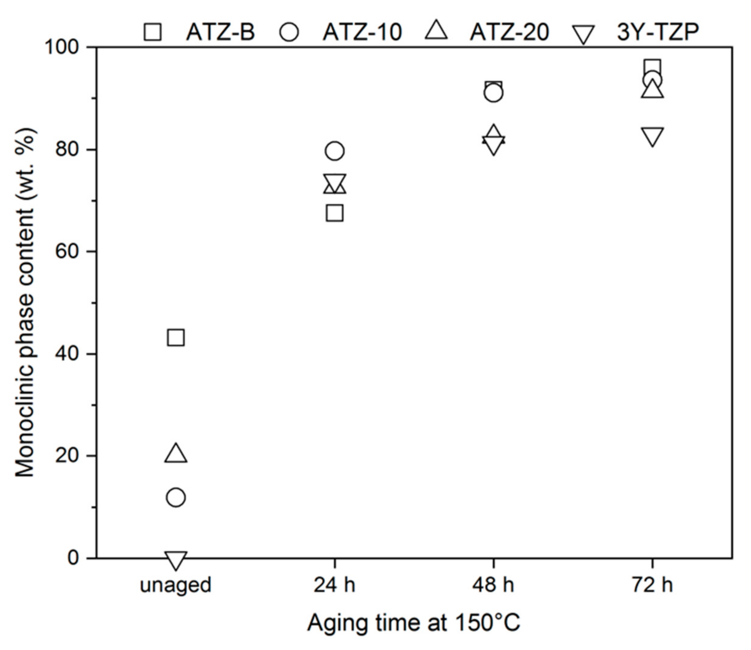 Materials 14 06418 g003