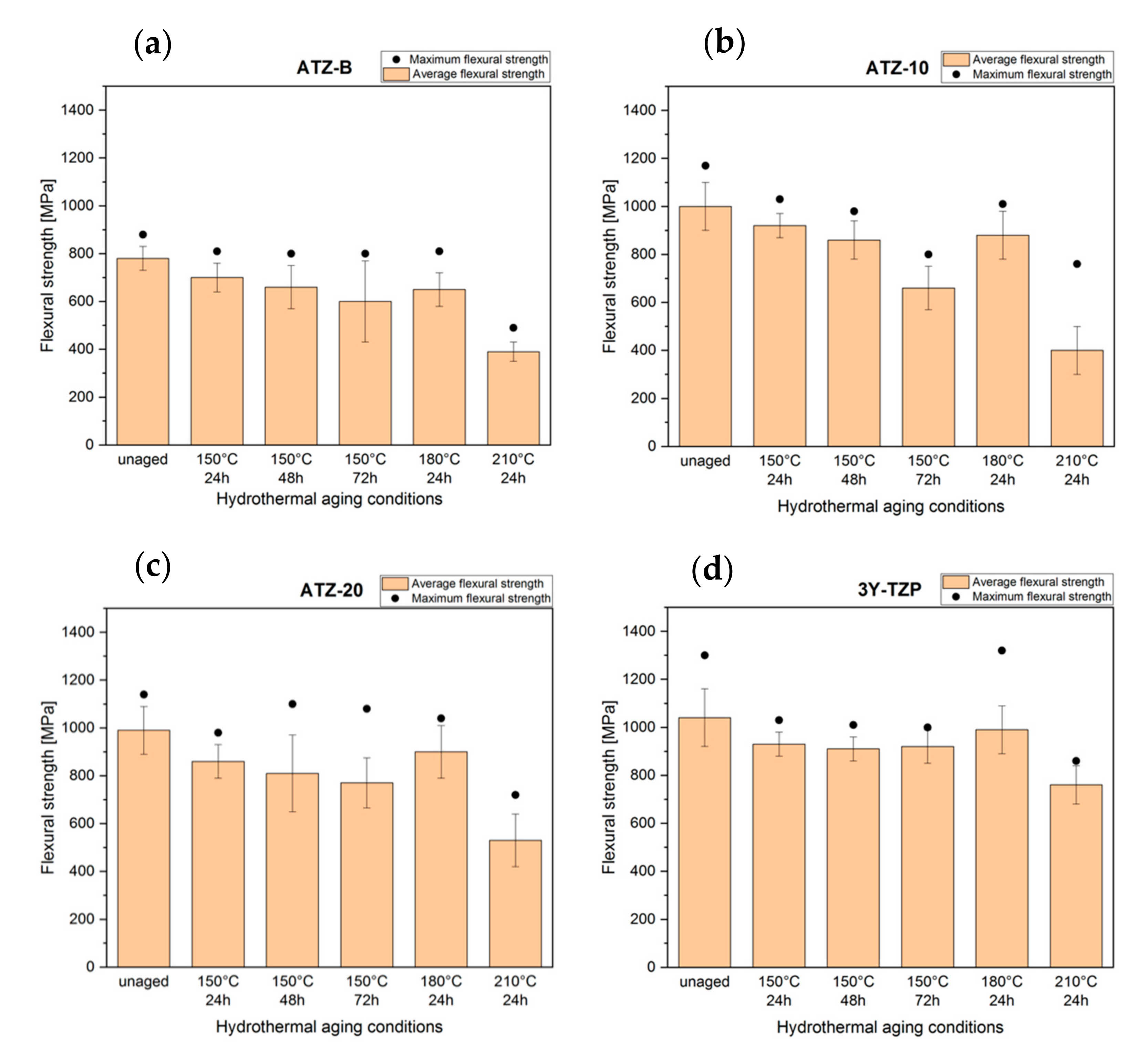 Materials 14 06418 g004